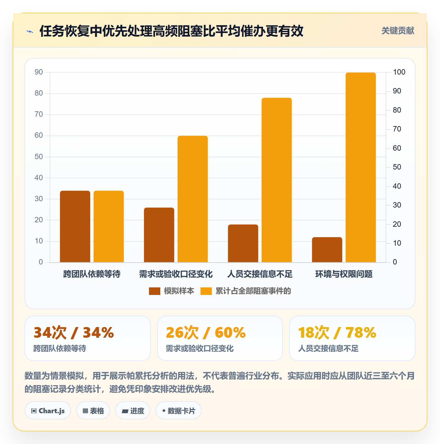 任务执行恢复全流程：企业管理者效率提升与一文讲清