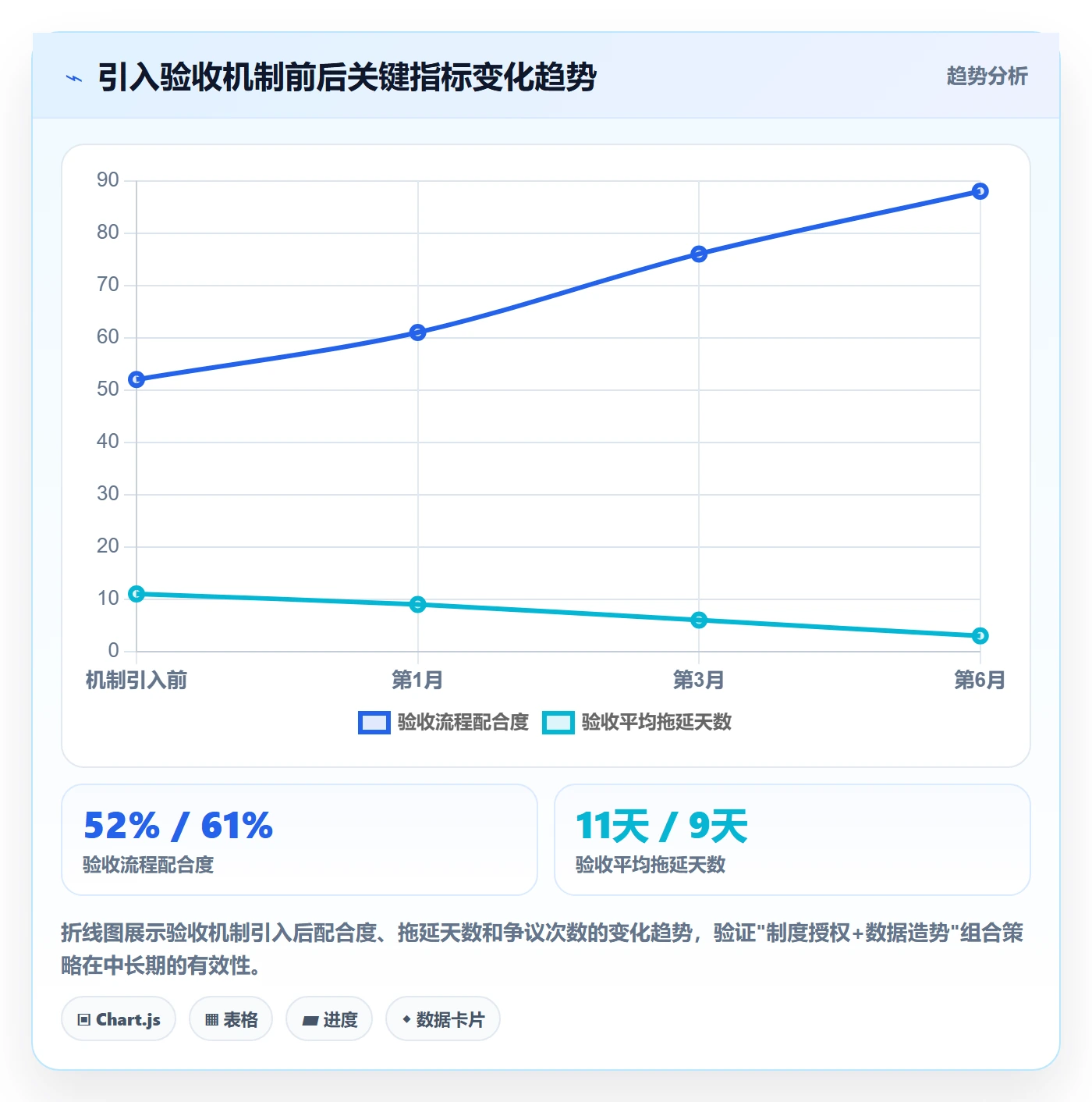 确认完成管理指南:PMO如何做好任务验收,入门指南全流程