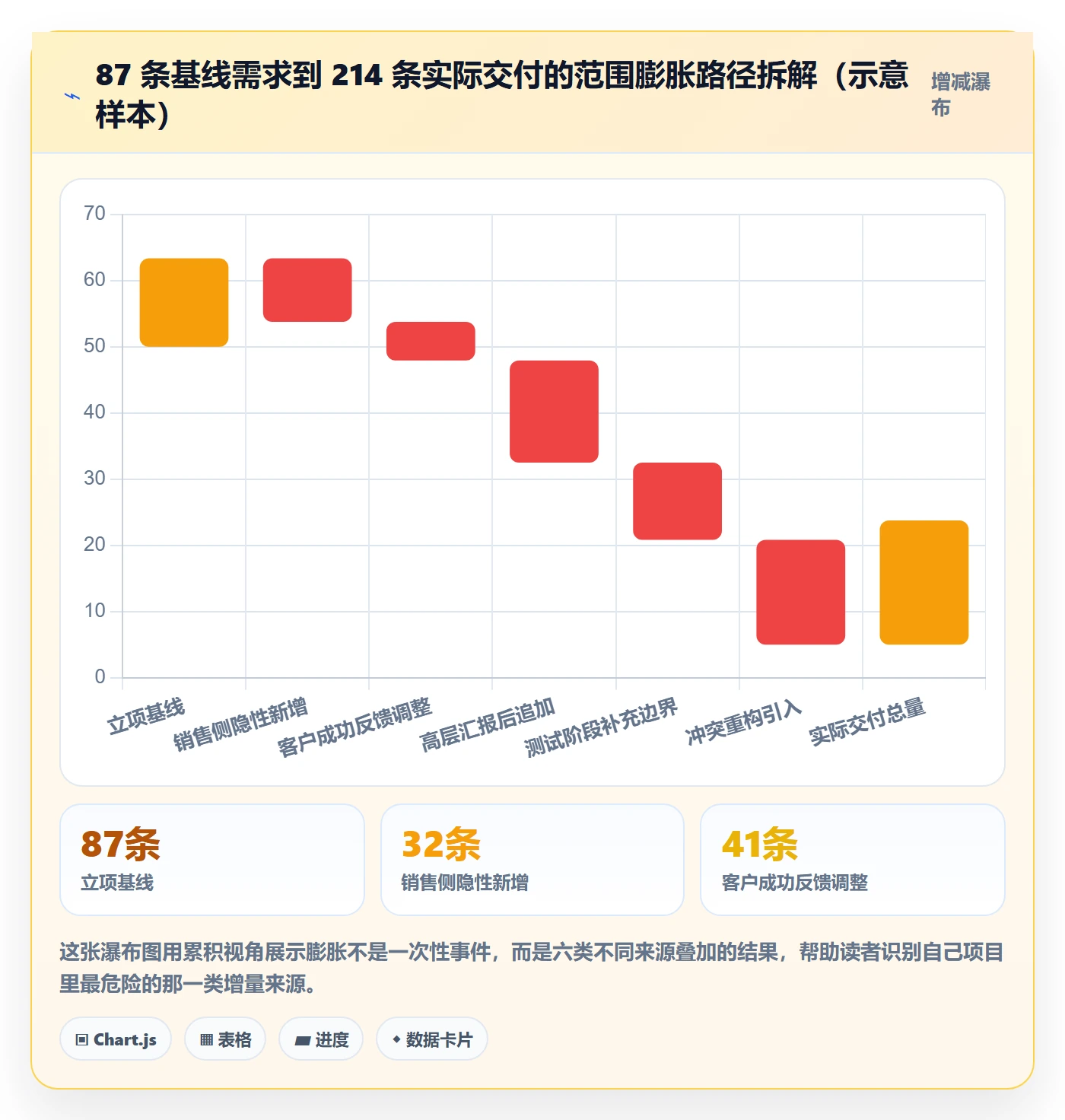 范围变更管理指南:产品经理如何做好项目范围,风险控制全流程