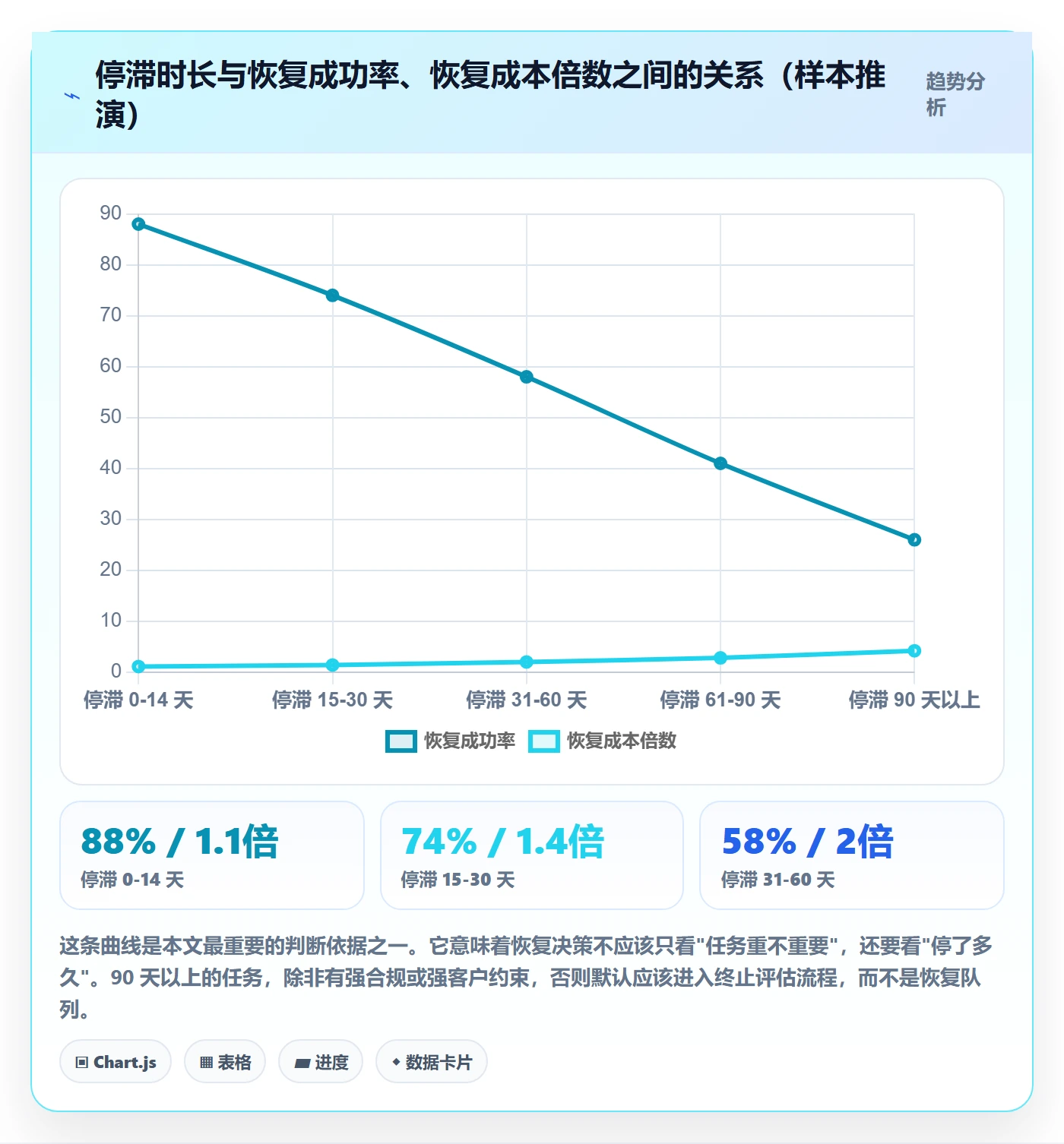 任务执行恢复全流程：PMO入门指南与一文讲清