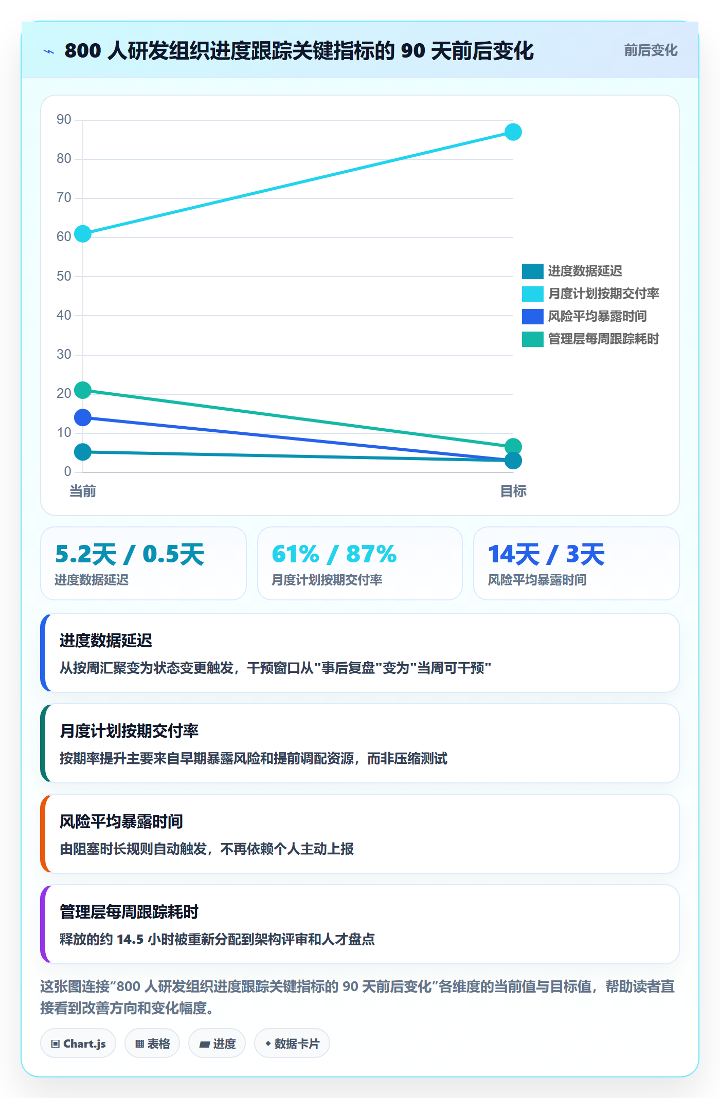 动态实操方法:管理层提升进度跟踪效率的流程优化方法与模板