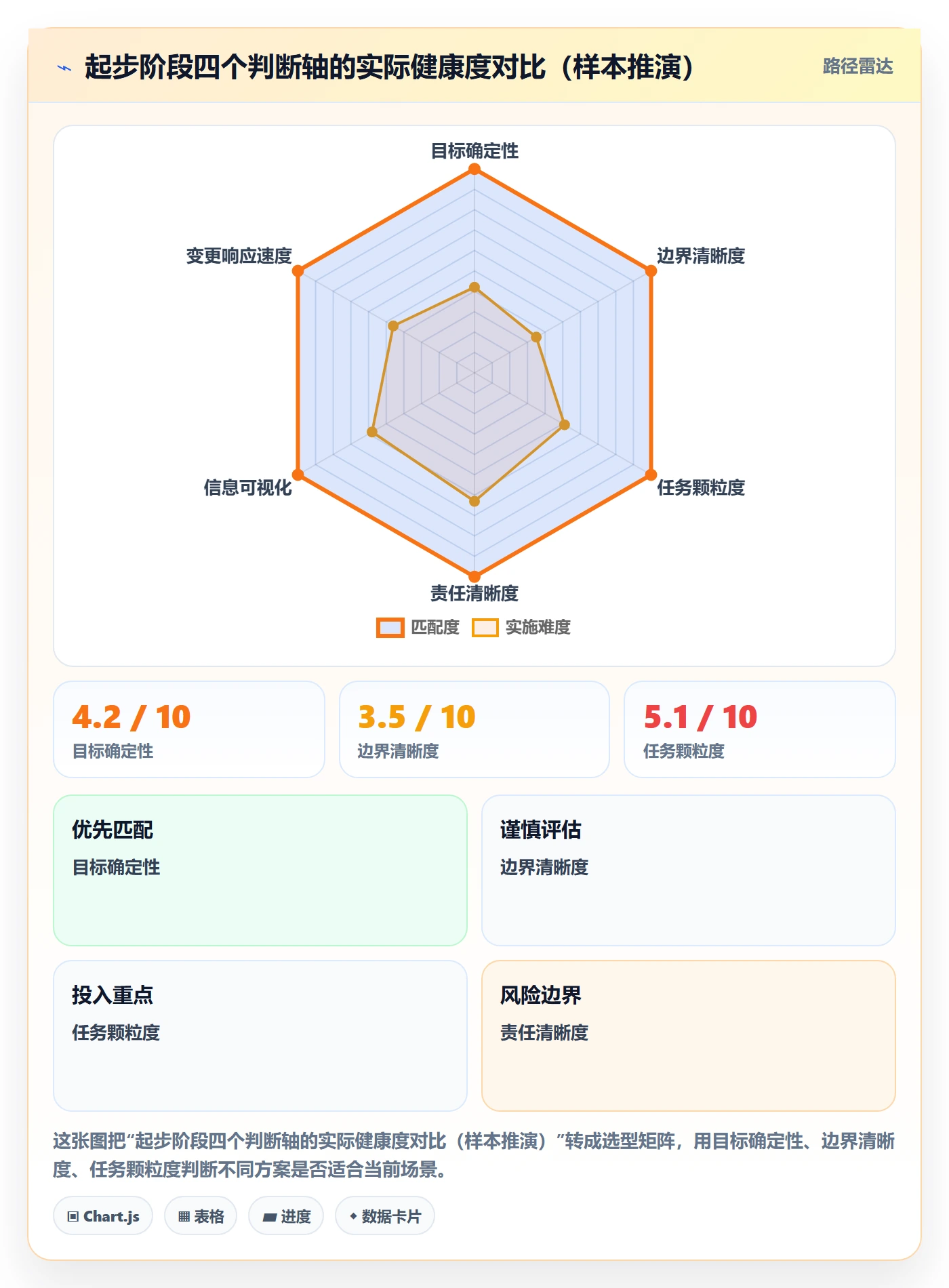 开始怎么做?项目负责人效率提升:任务执行从0到1