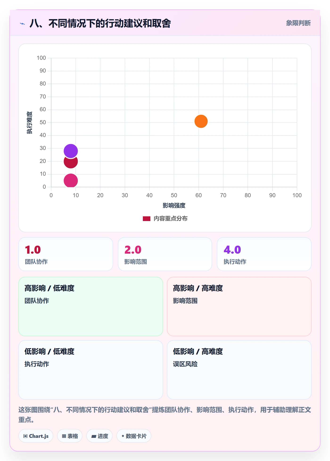 八、不同情况下的行动建议和取舍
