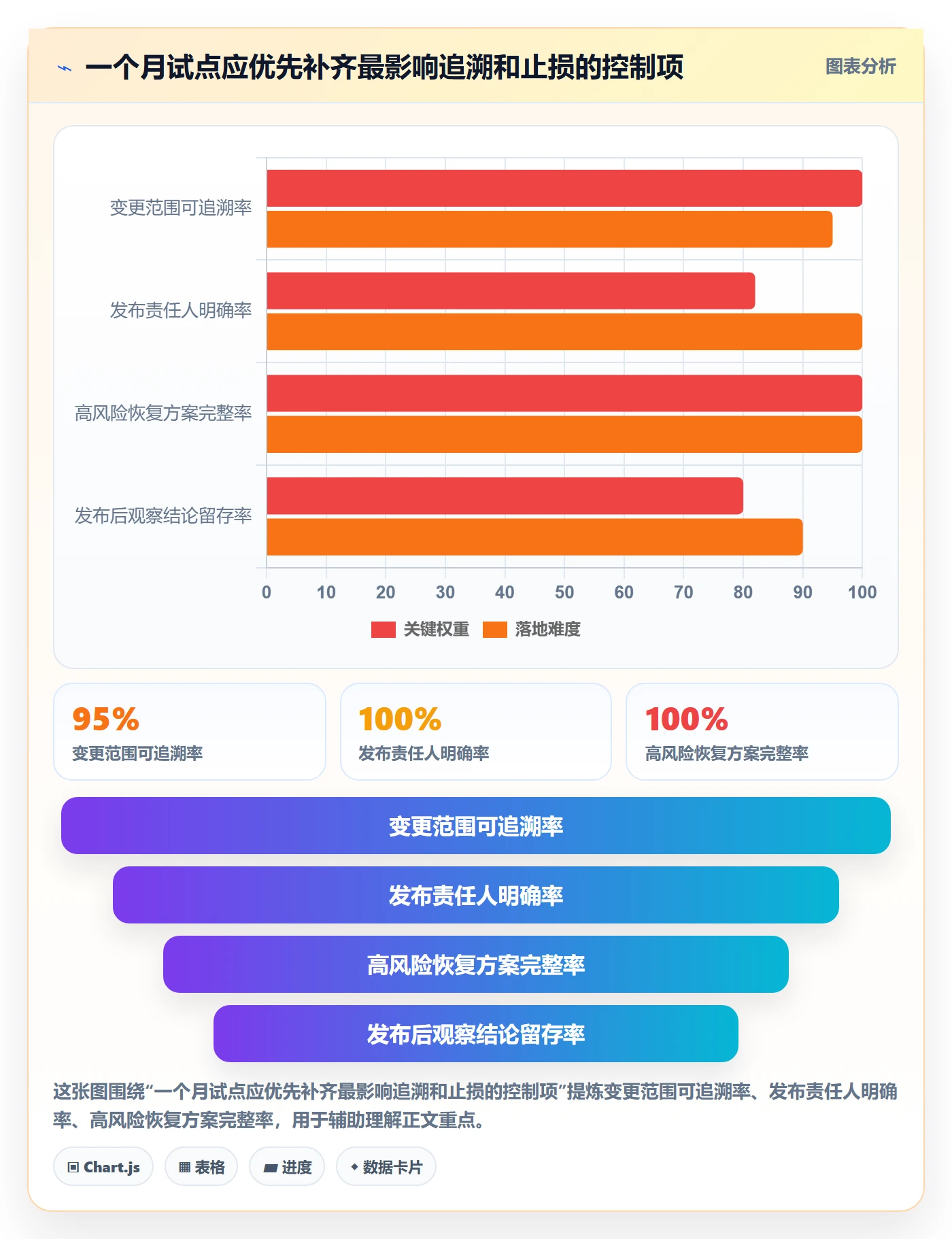 版本管理发布记录全流程:管理层风险控制与一文讲清