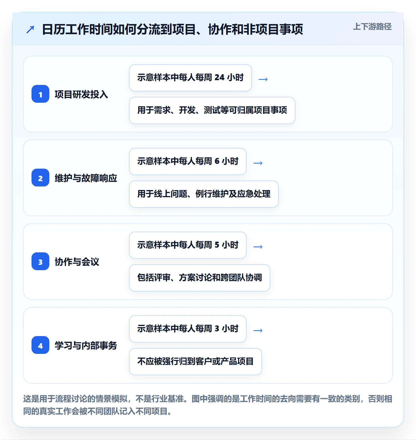 工时审核怎么做？研发团队流程优化：工时管理从0到1