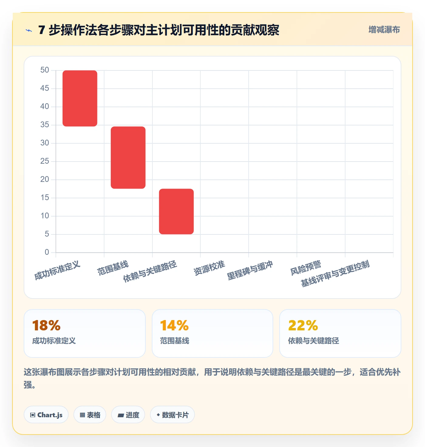 项目规划如何做好主计划？研发团队风险控制与操作步骤