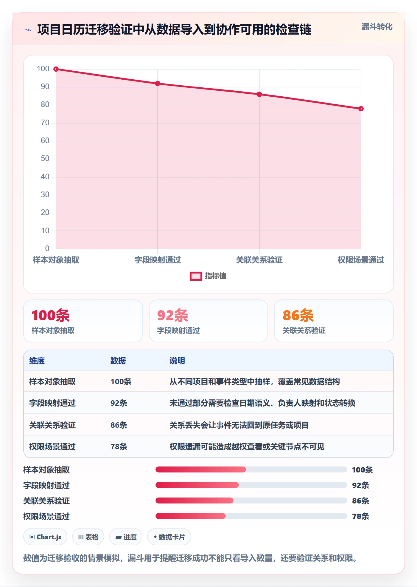 项目日历怎么做？产品经理实操方法：日历视图从0到1