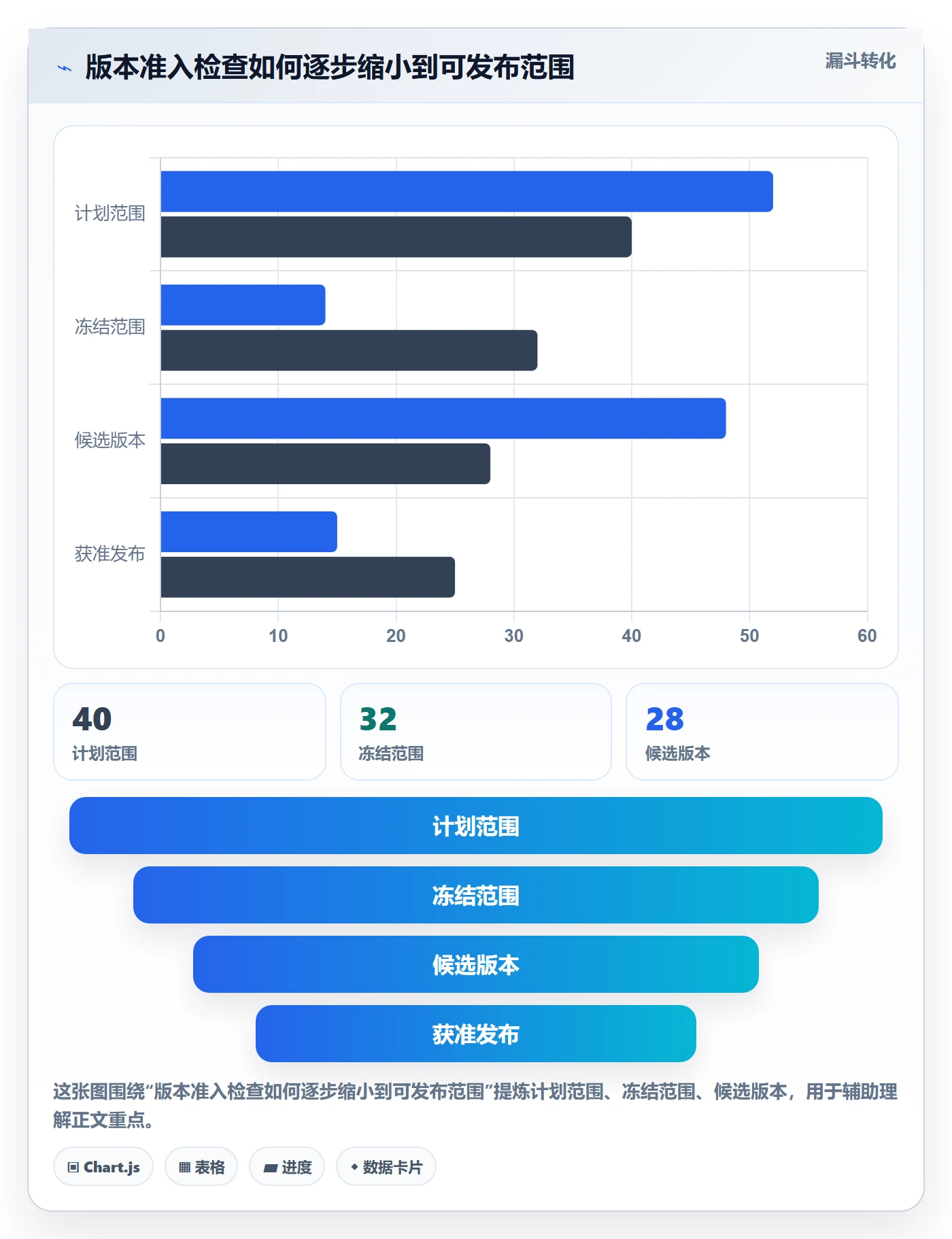 版本管理版本发布时间教程:企业管理者效率提升,避坑指南