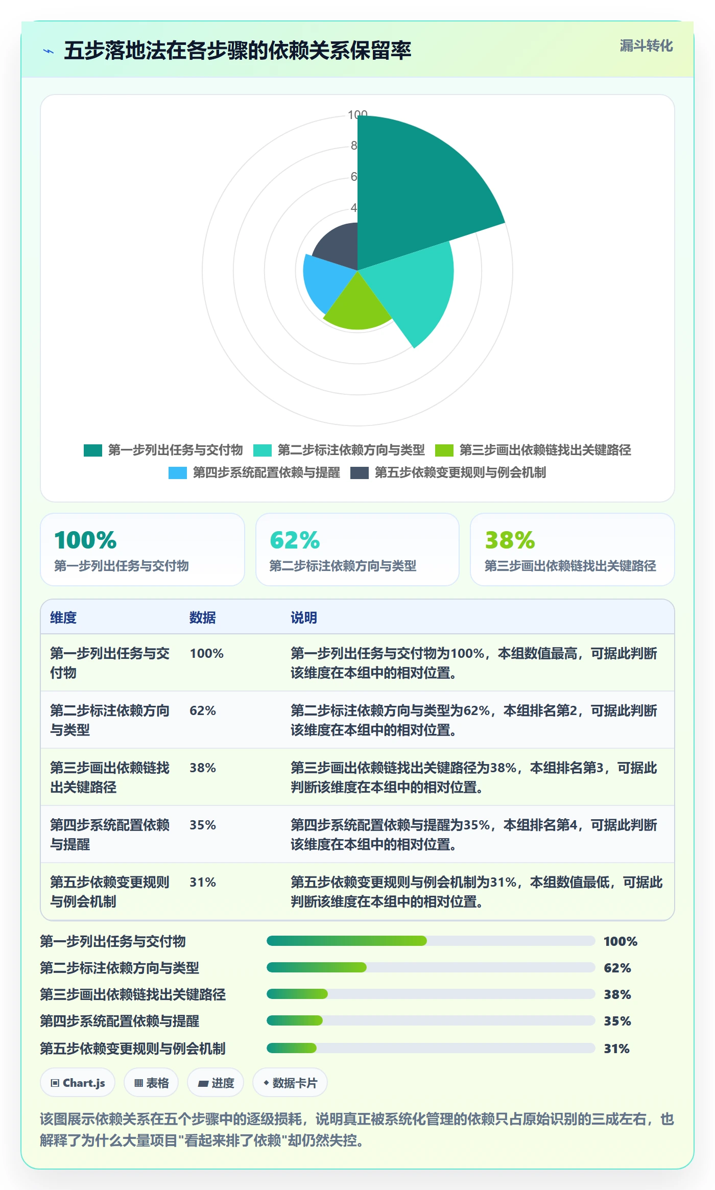 后置任务落地方案:产品经理开展任务依赖的实操方法案例解析