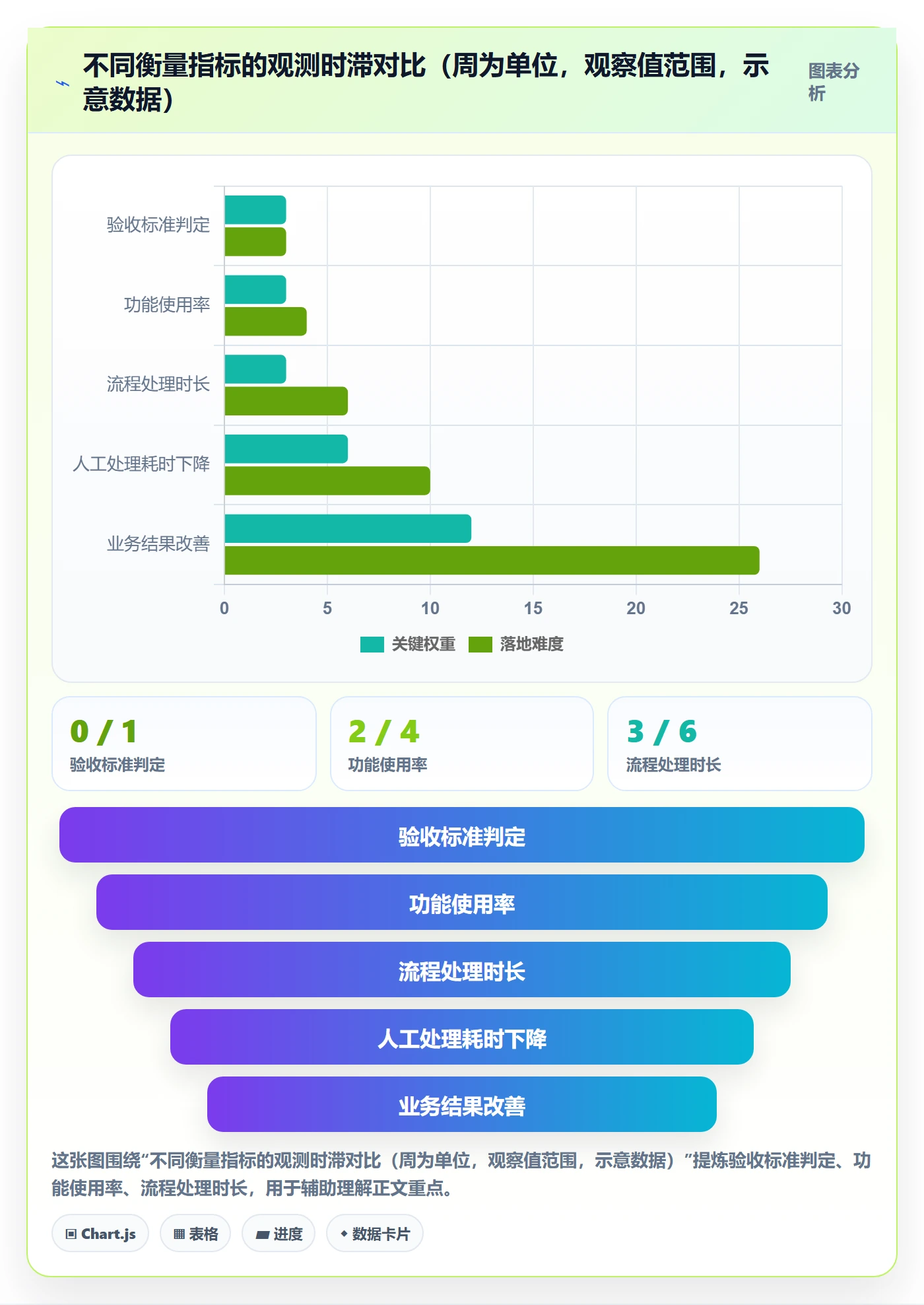 项目目标最佳实践:项目负责人项目目标入门指南,常见问题