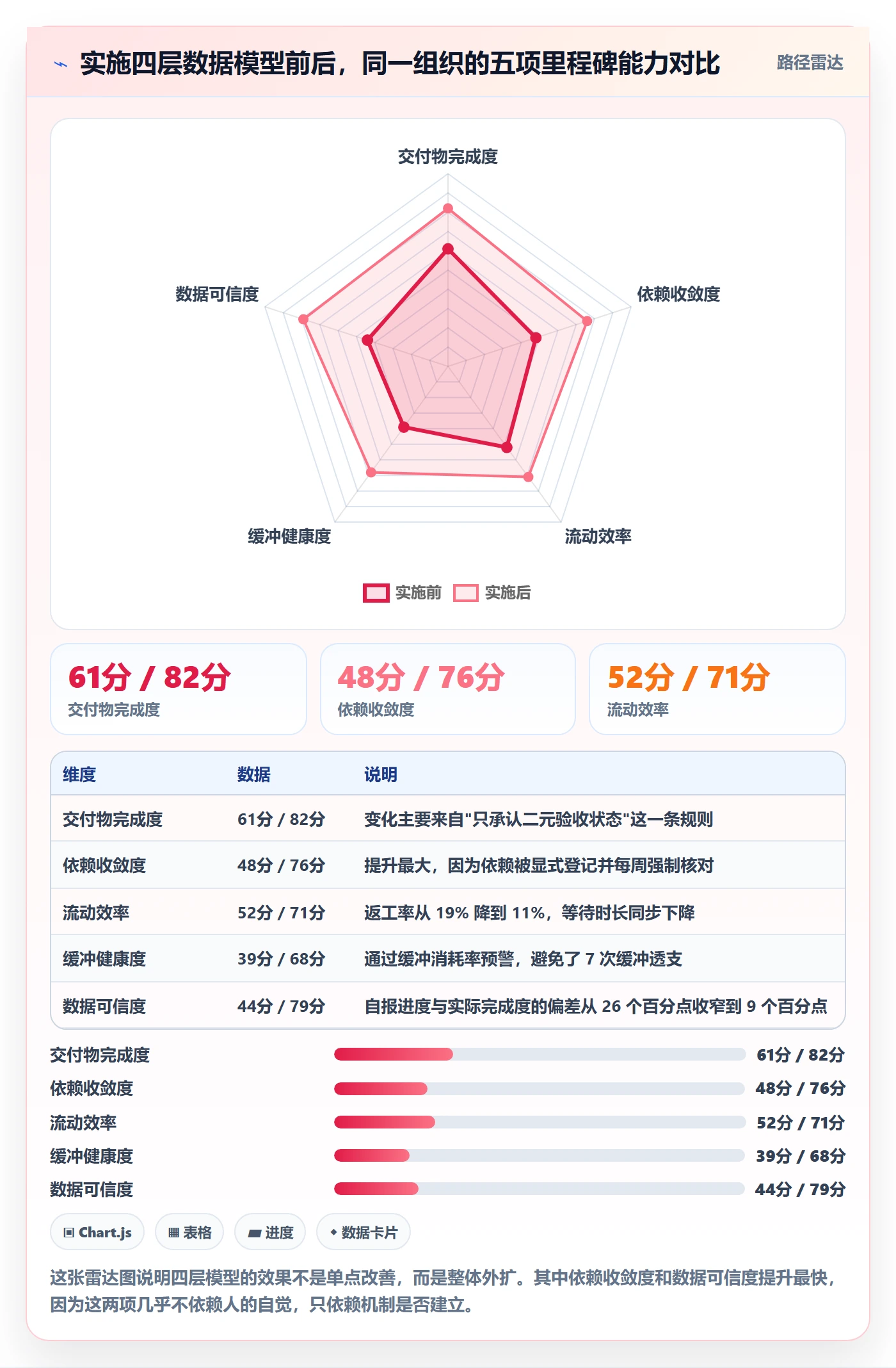 节点延期实操方法：企业管理者提升里程碑效率的数据分析方法与模板