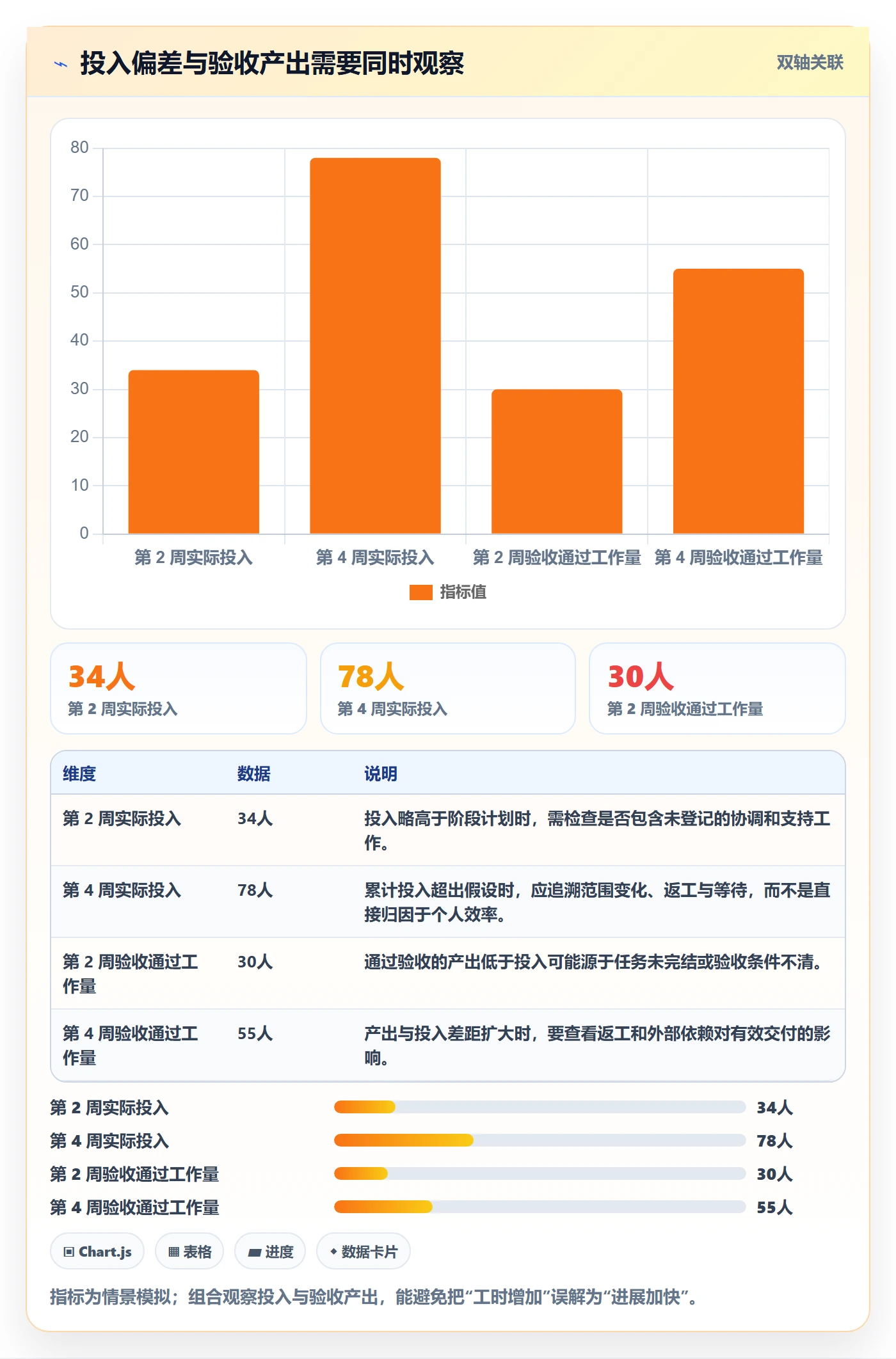 人力资源计划工作量全流程:项目经理风险控制与一文讲清