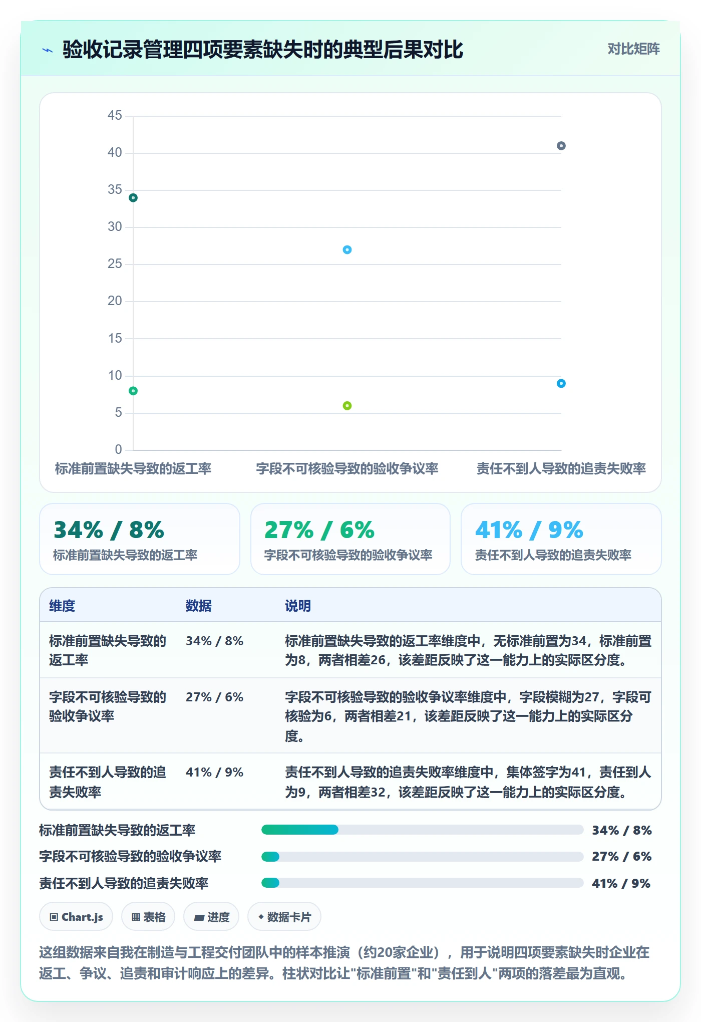 验收记录管理方法大全：企业管理者任务验收制度设计落地清单