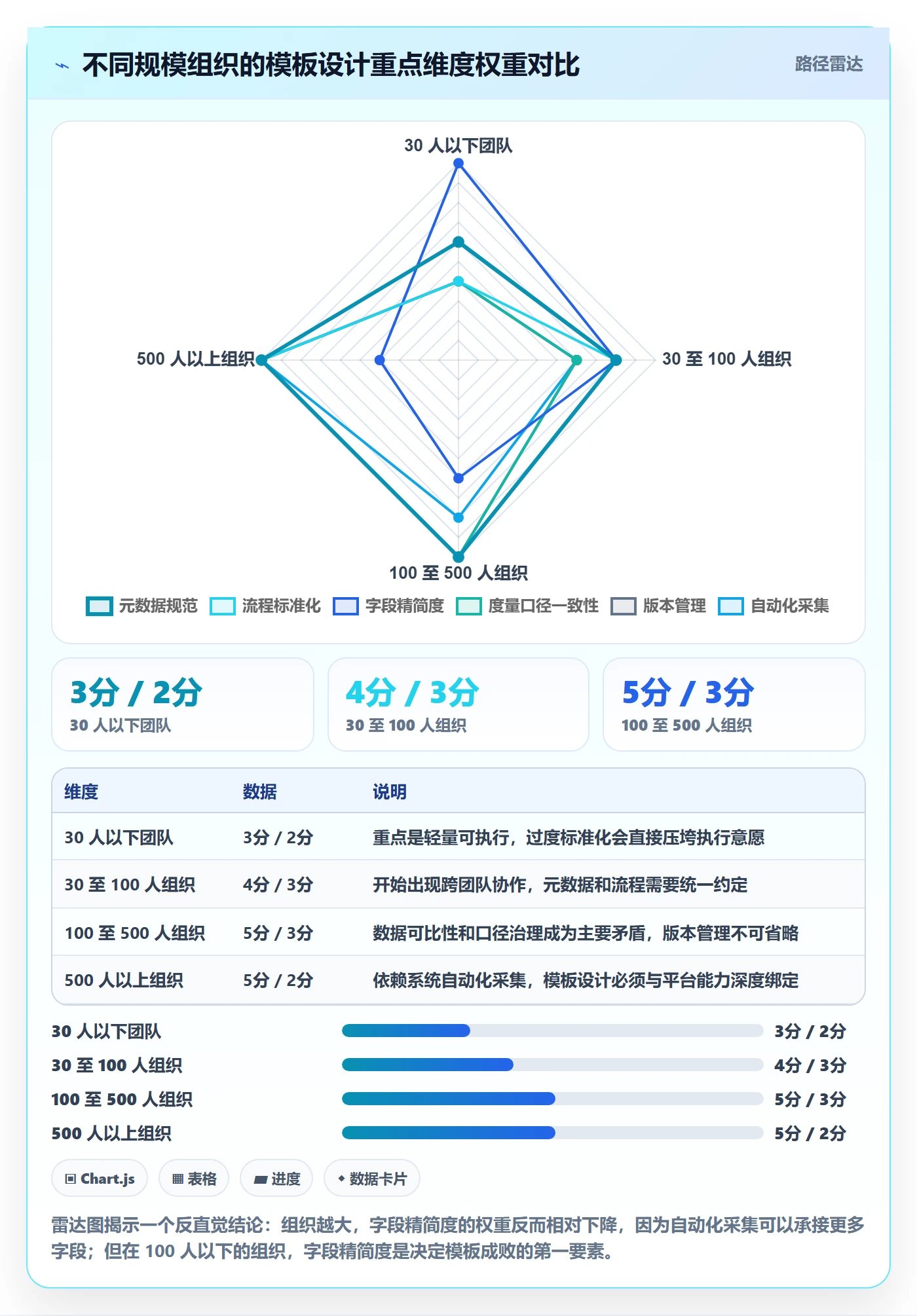 标准项目管理指南：项目负责人如何做好项目模板，数据分析全流程