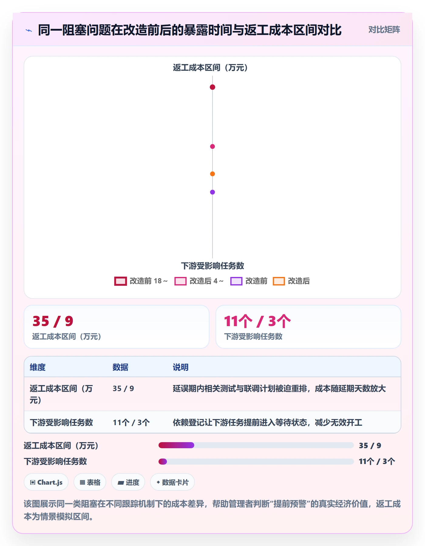 进度跟踪每日进展全流程:管理层效率提升与一文讲清