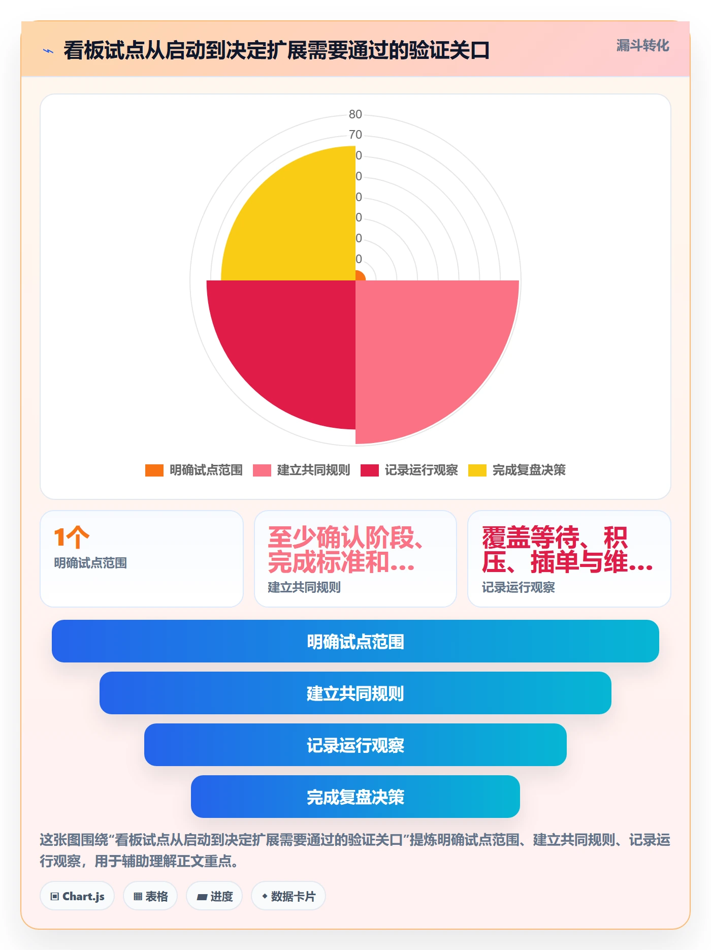 看板Kanban教程:企业管理者效率提升,避坑指南