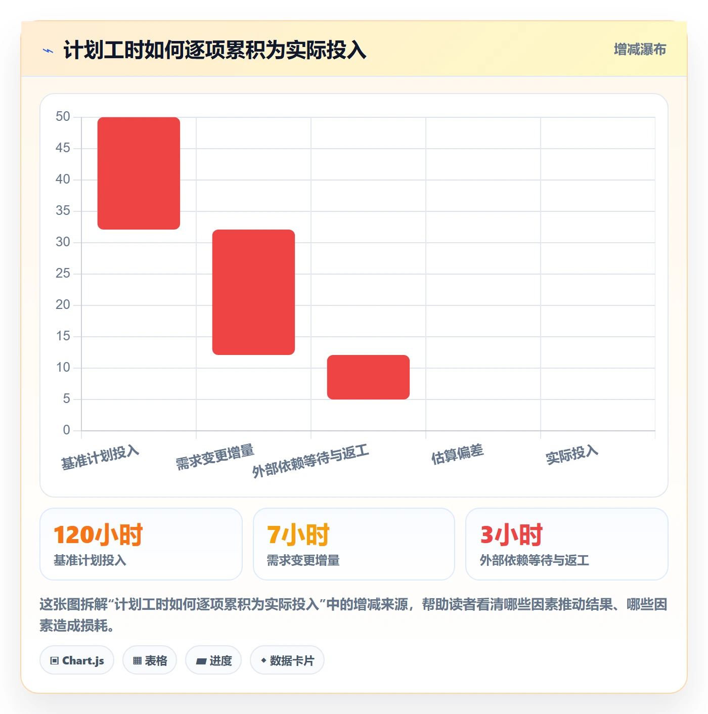 周报工时最佳实践：项目经理工时表效率提升，常见问题