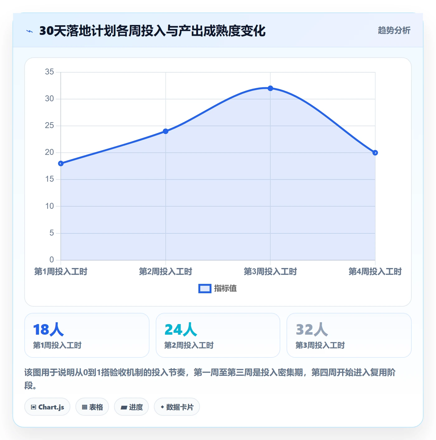 验收标准怎么做?PMO入门指南:项目目标从0到1