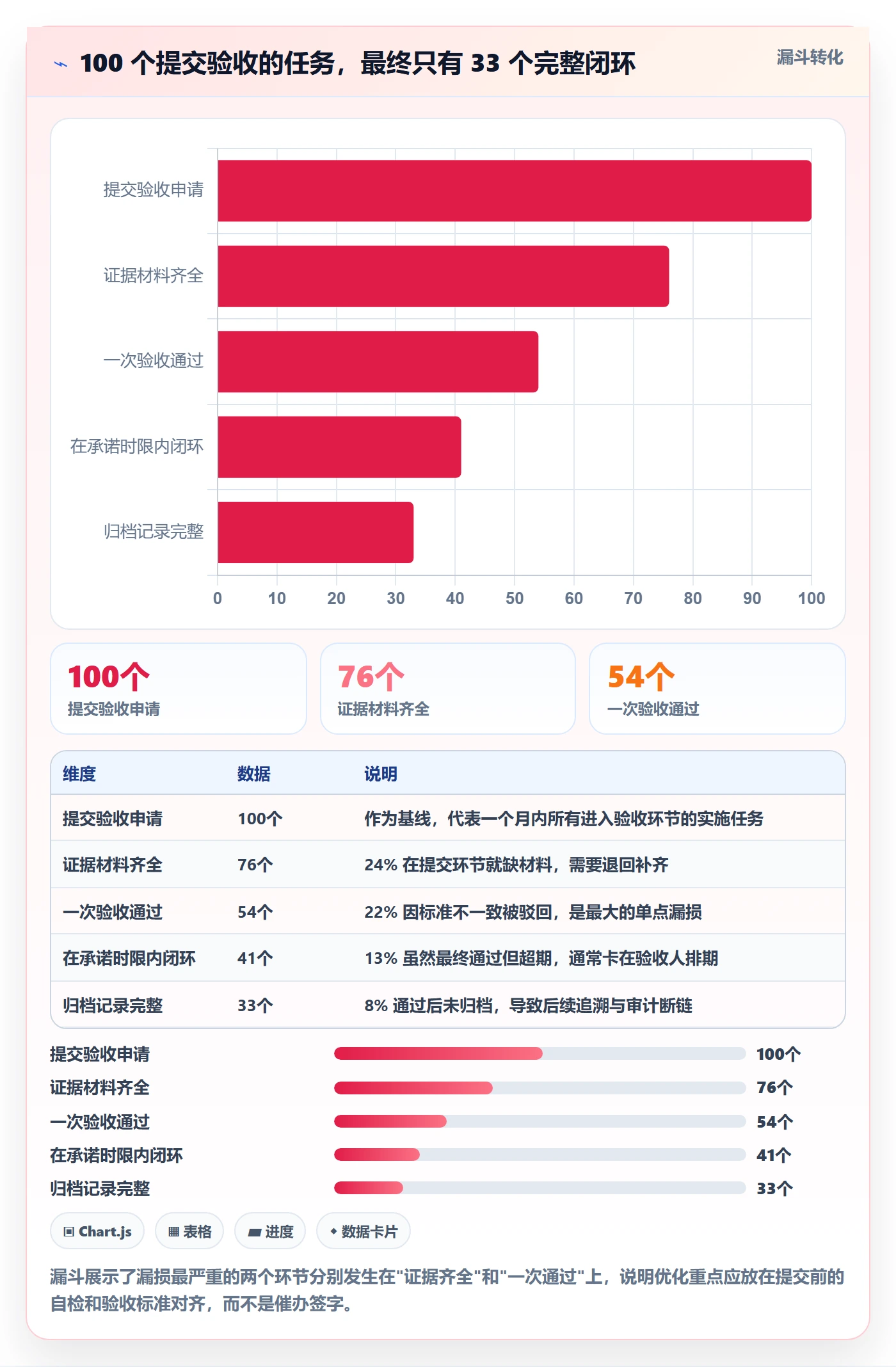 确认完成实操方法:实施团队提升任务验收效率的最佳实践方法与模板
