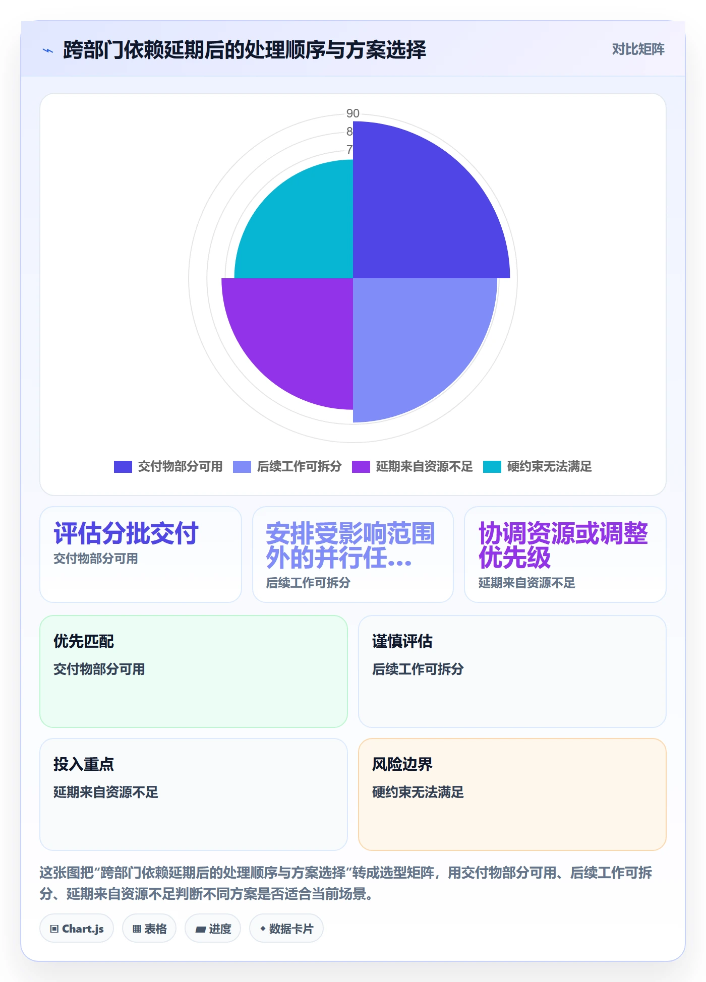 甘特图如何做好依赖关系?跨部门团队协同管理与操作步骤