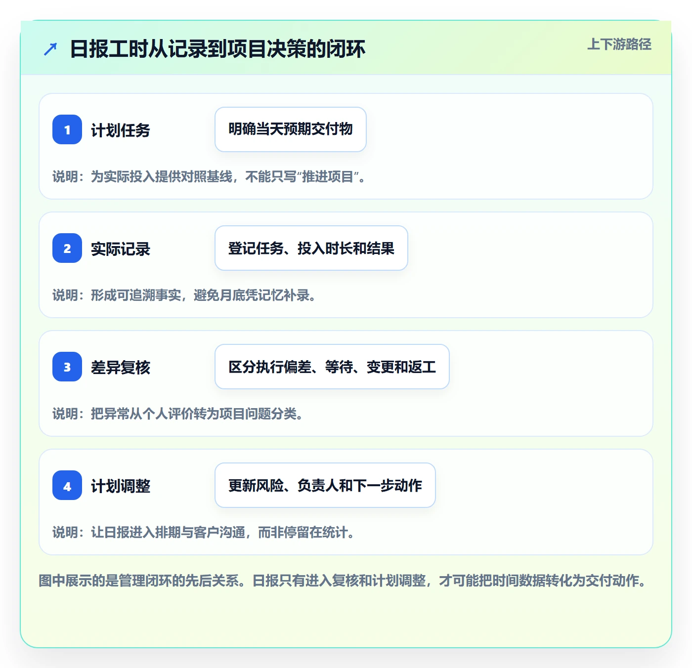 工时表如何做好日报工时？实施团队效率提升与操作步骤