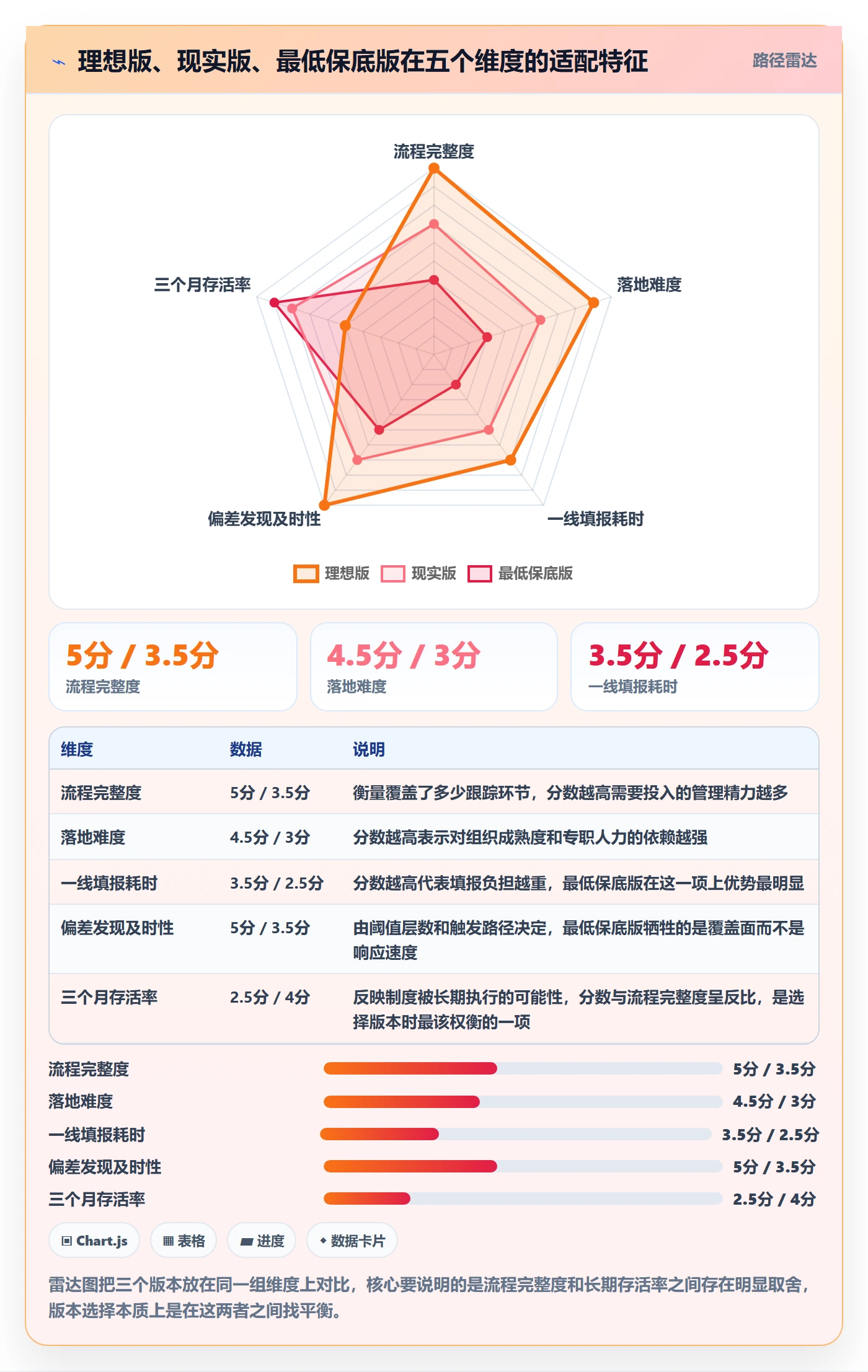 进度日志最佳实践：PMO进度跟踪流程优化，常见问题