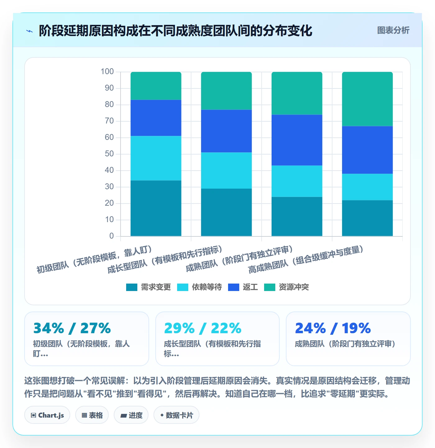 阶段进度管理方法大全:项目负责人进度管理效率提升落地清单