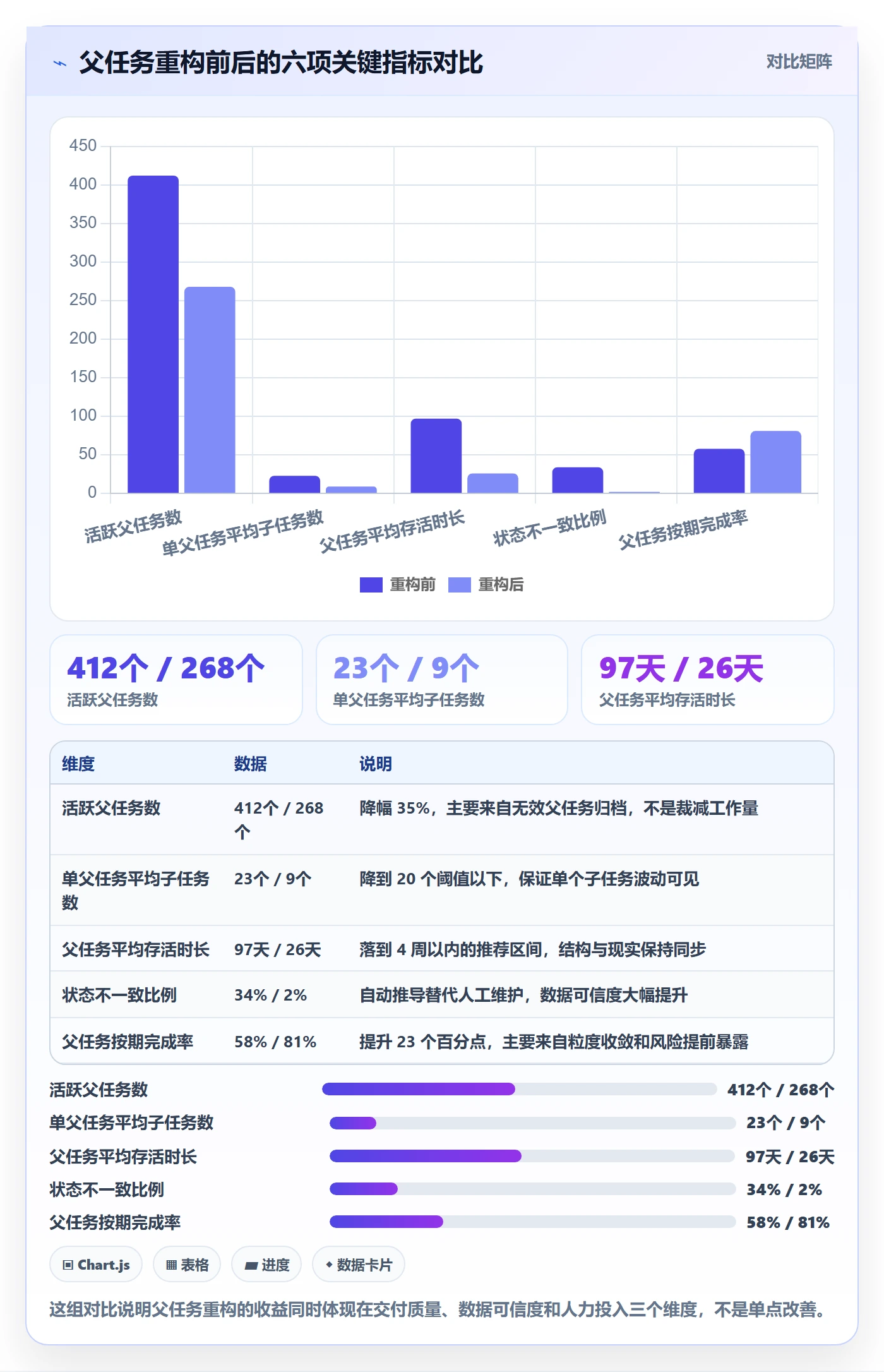 任务管理如何做好父任务?项目负责人数据分析与操作步骤