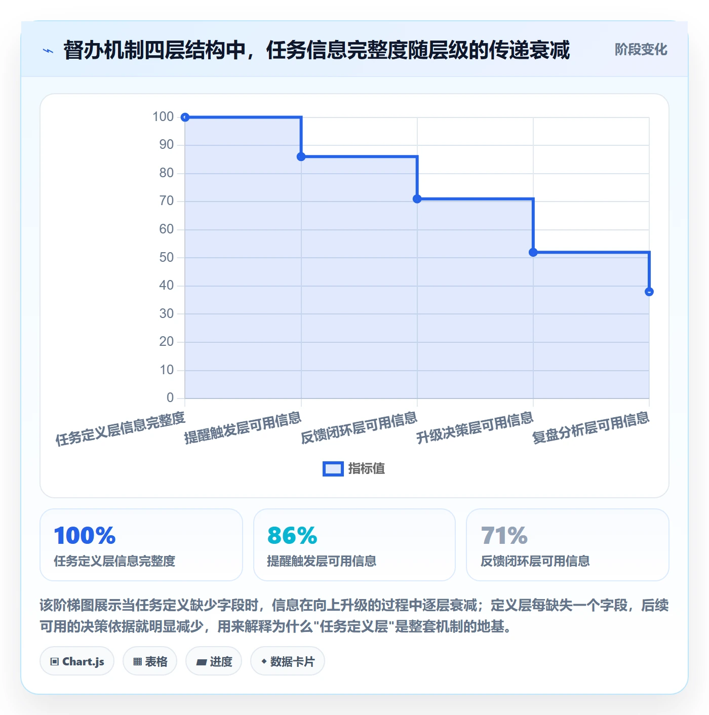 督办最佳实践:项目经理任务提醒协同管理,常见问题