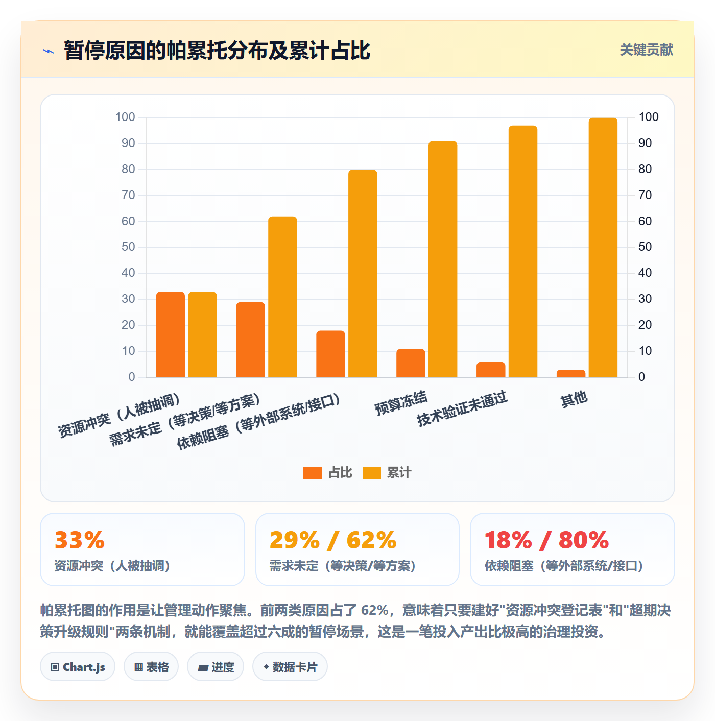 暂停管理指南:项目经理如何做好任务执行,协同管理全流程