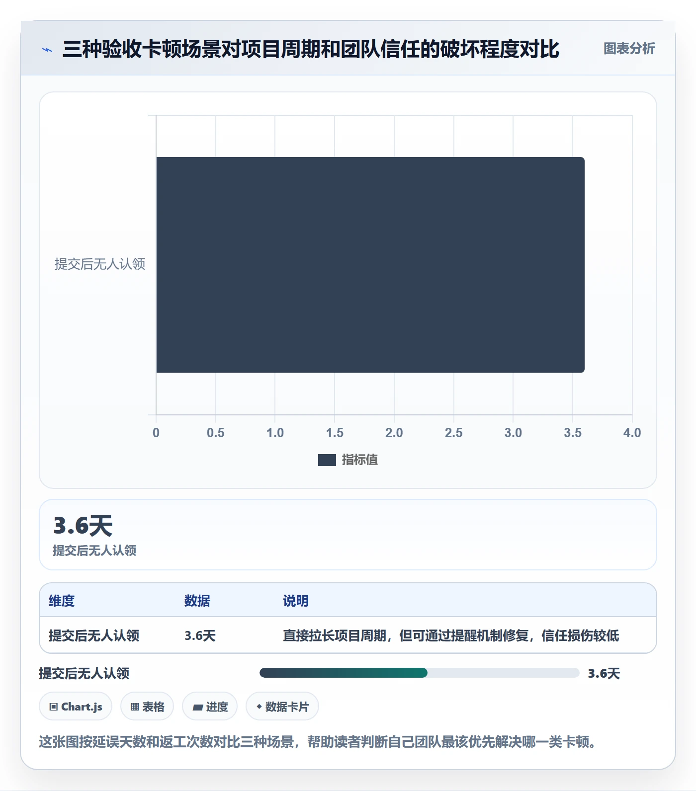 确认完成实操方法:项目成员提升任务验收效率的协同管理方法与模板