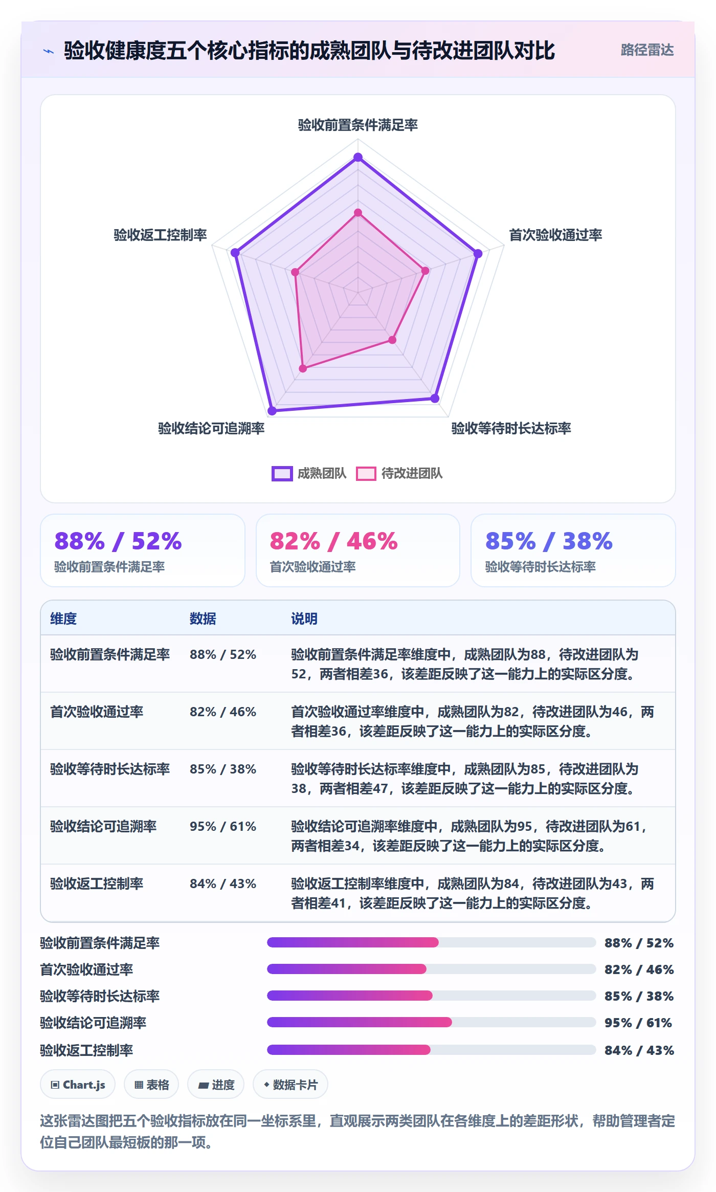 提交流程与规范：企业管理者任务验收最佳实践关键指标
