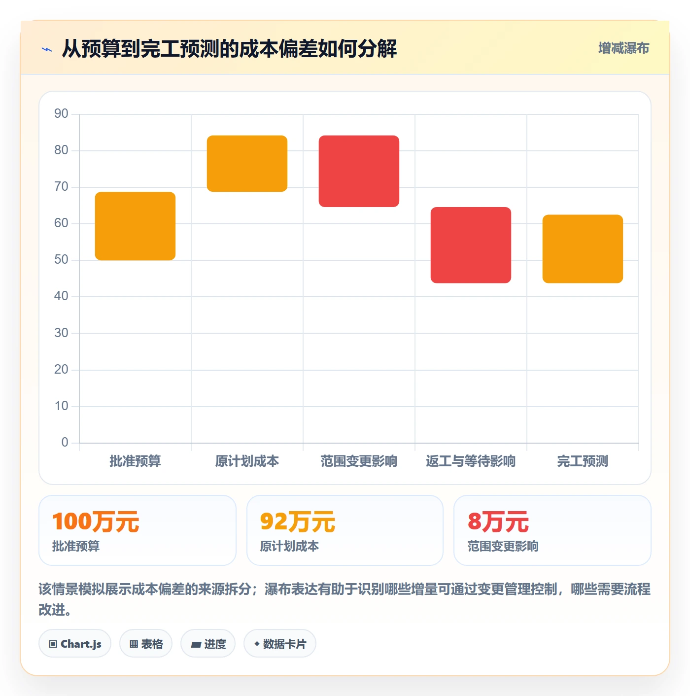 成本管理如何做好人力成本?项目成员数据分析与操作步骤