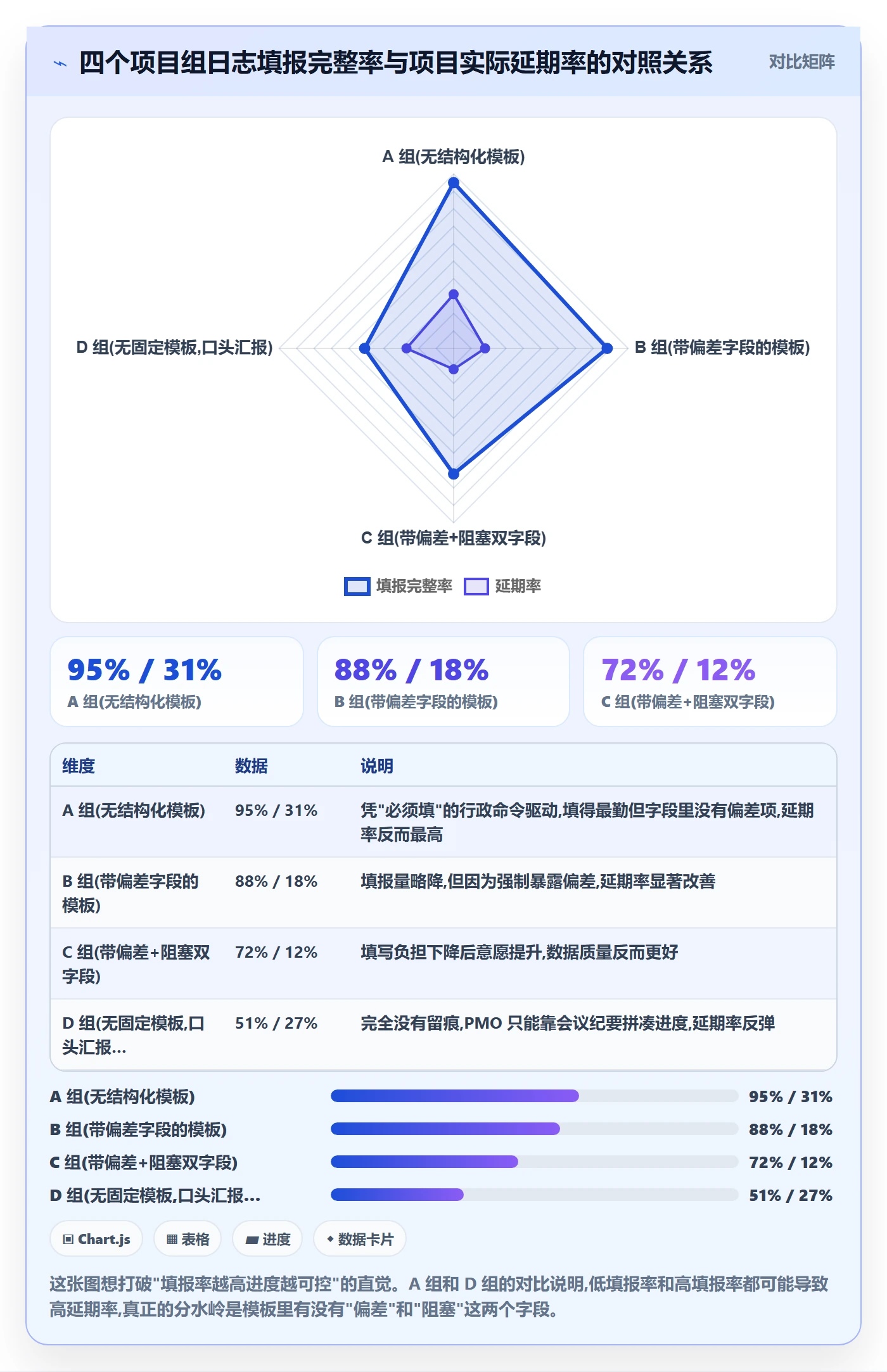 进度跟踪进度日志教程：PMO落地方案，避坑指南