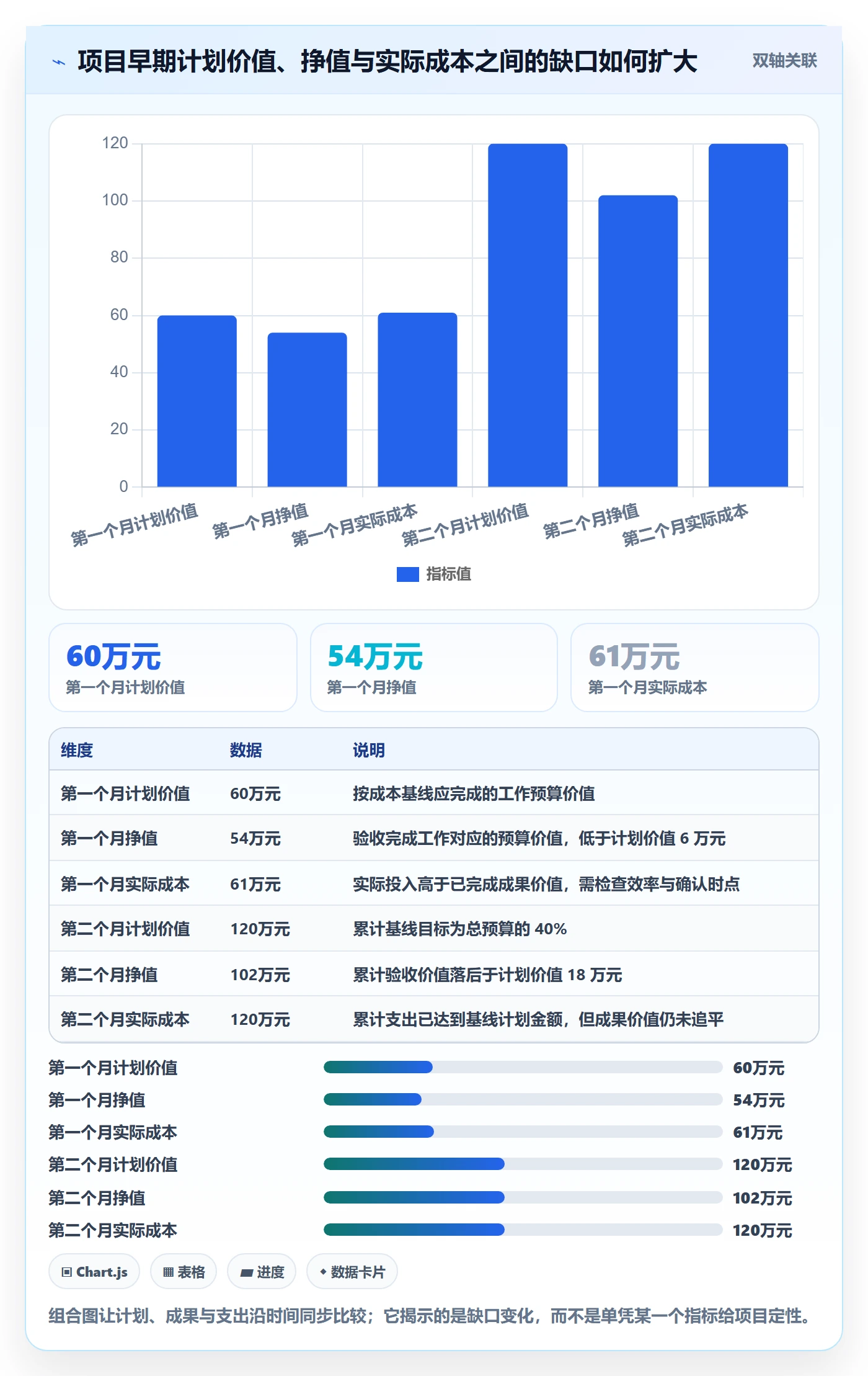 成本最佳实践:项目经理成本管理落地方案,常见问题