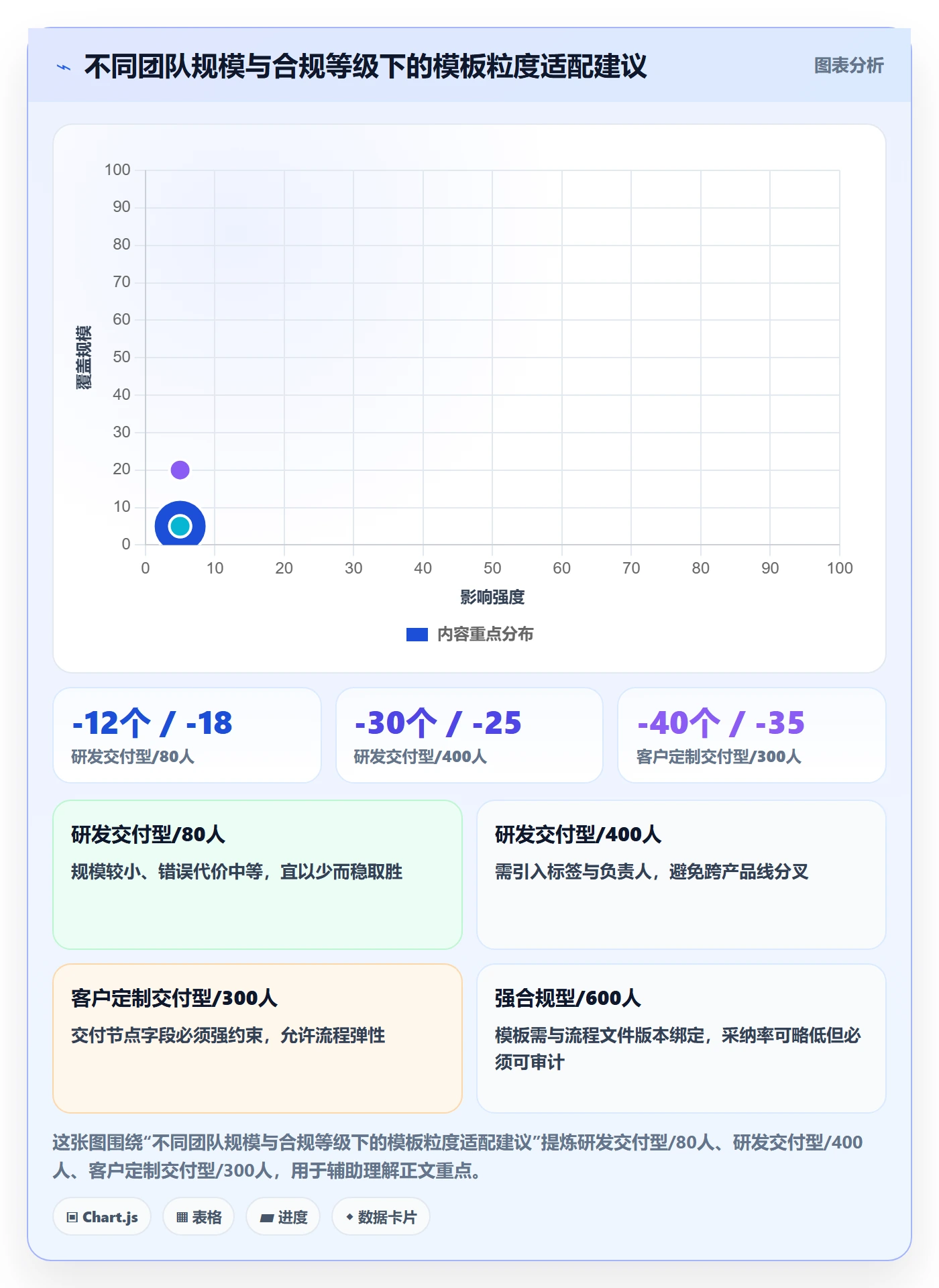 模板流程实操方法:企业管理者提升项目模板效率的风险控制方法与模板
