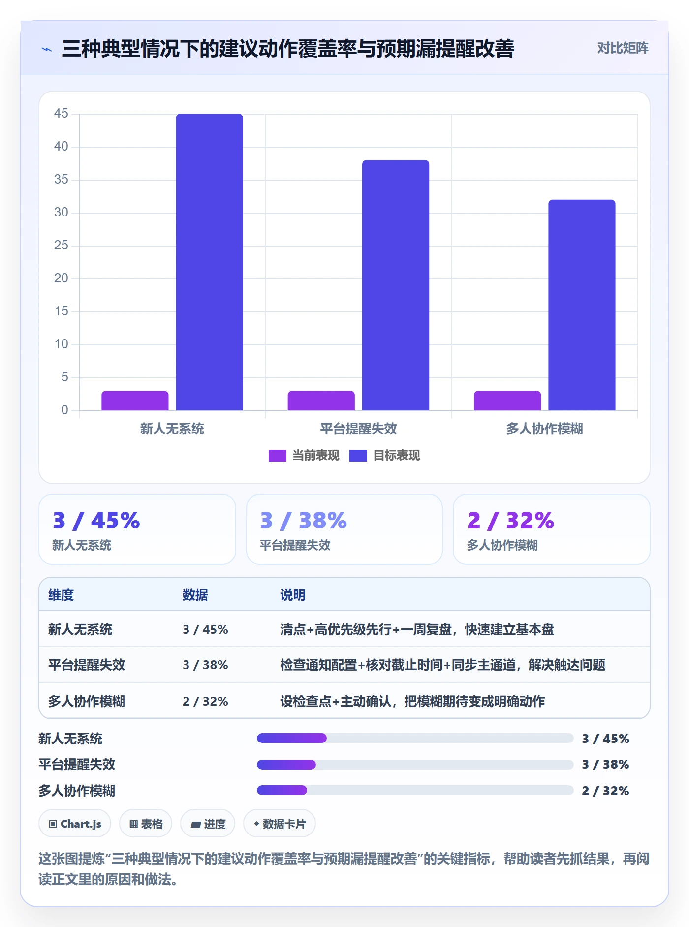 到期提醒怎么做?项目成员入门指南:任务提醒从0到1