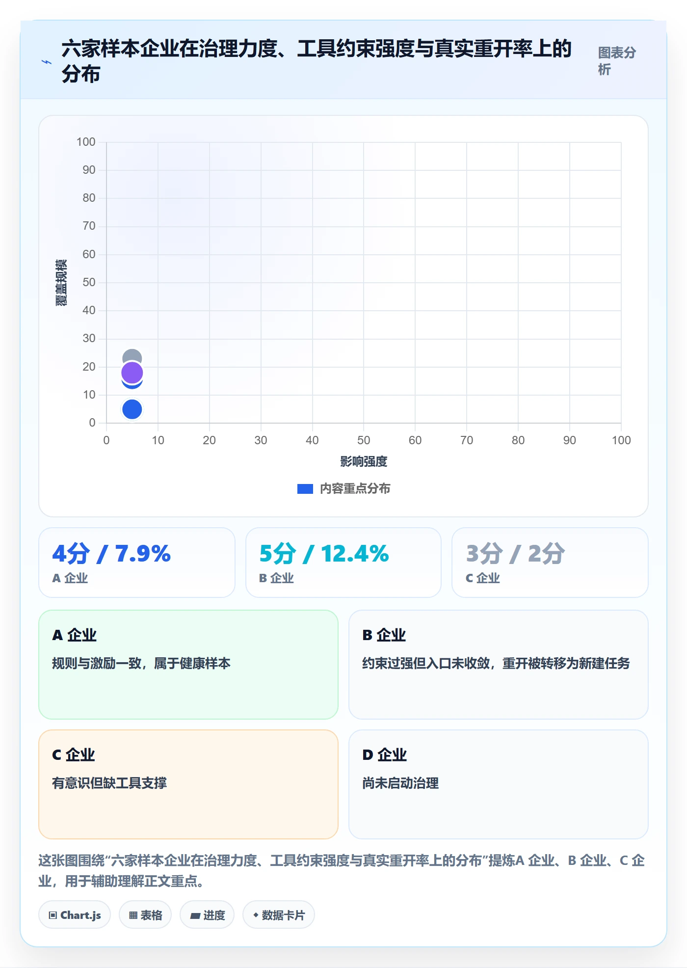 任务执行如何做好重开？PMO流程优化与操作步骤
