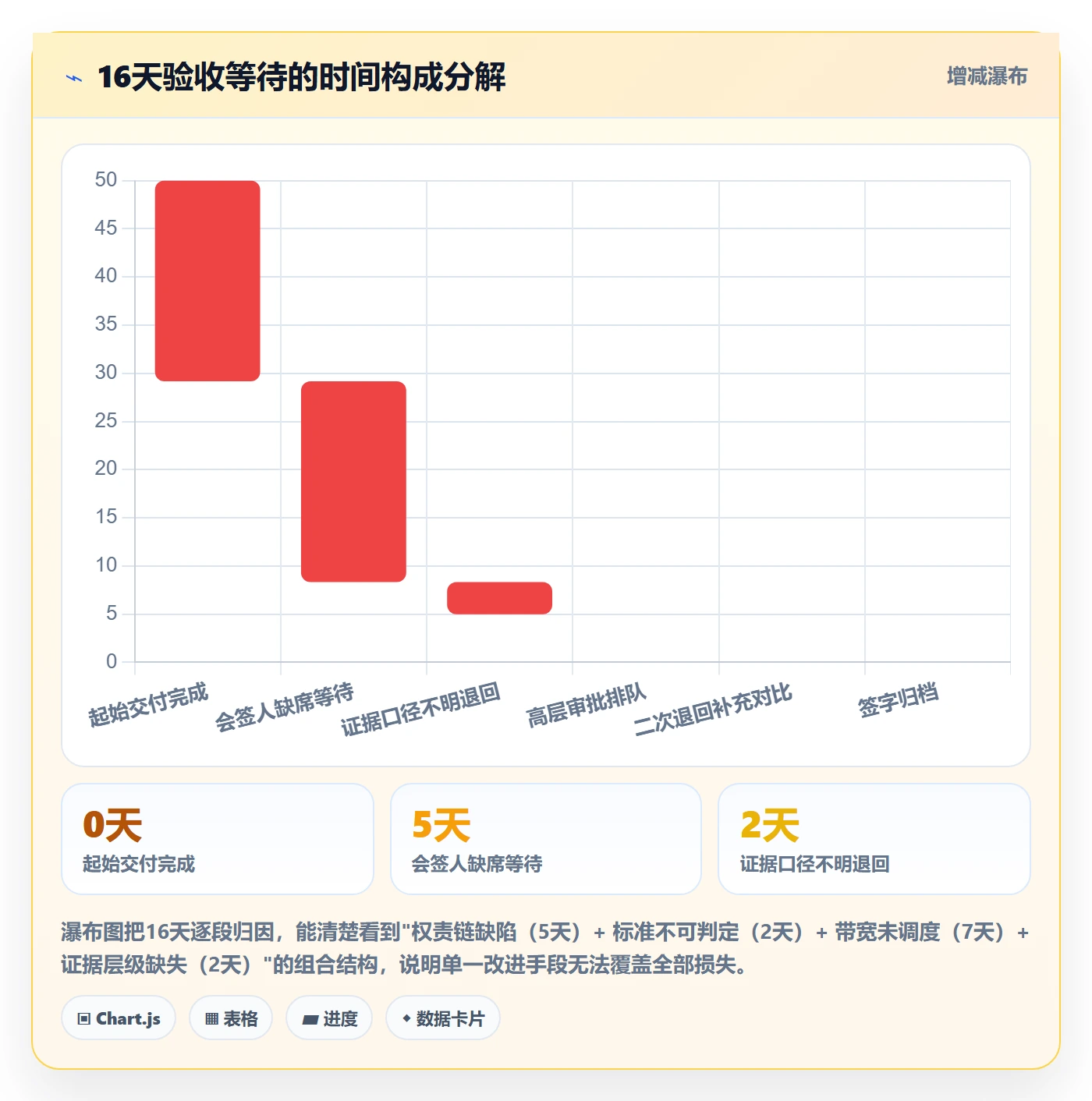 验收标准最佳实践:管理层任务验收协同管理,常见问题