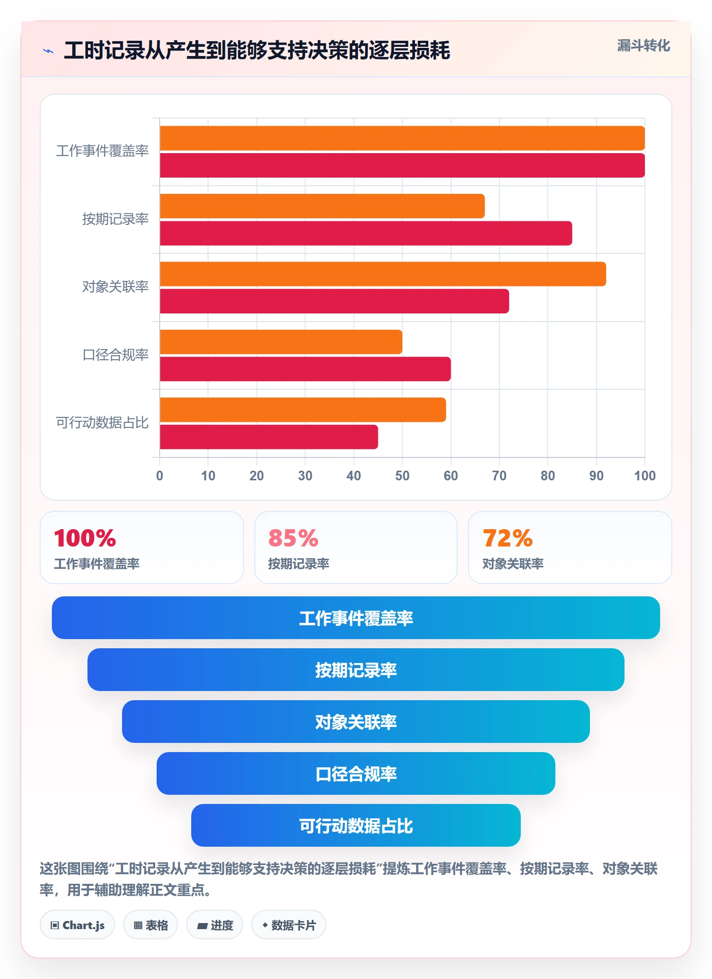 工时最佳实践：管理层工时管理协同管理，常见问题
