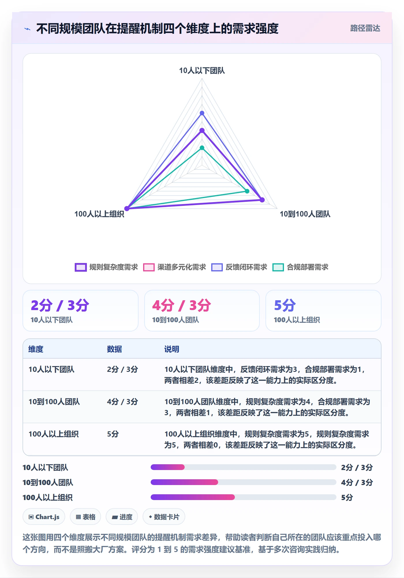 任务提醒如何做好提前提醒？项目成员落地方案与操作步骤