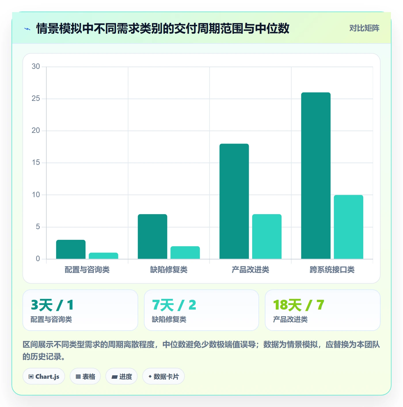 需求流程与规范：实施团队需求管理实操方法关键指标