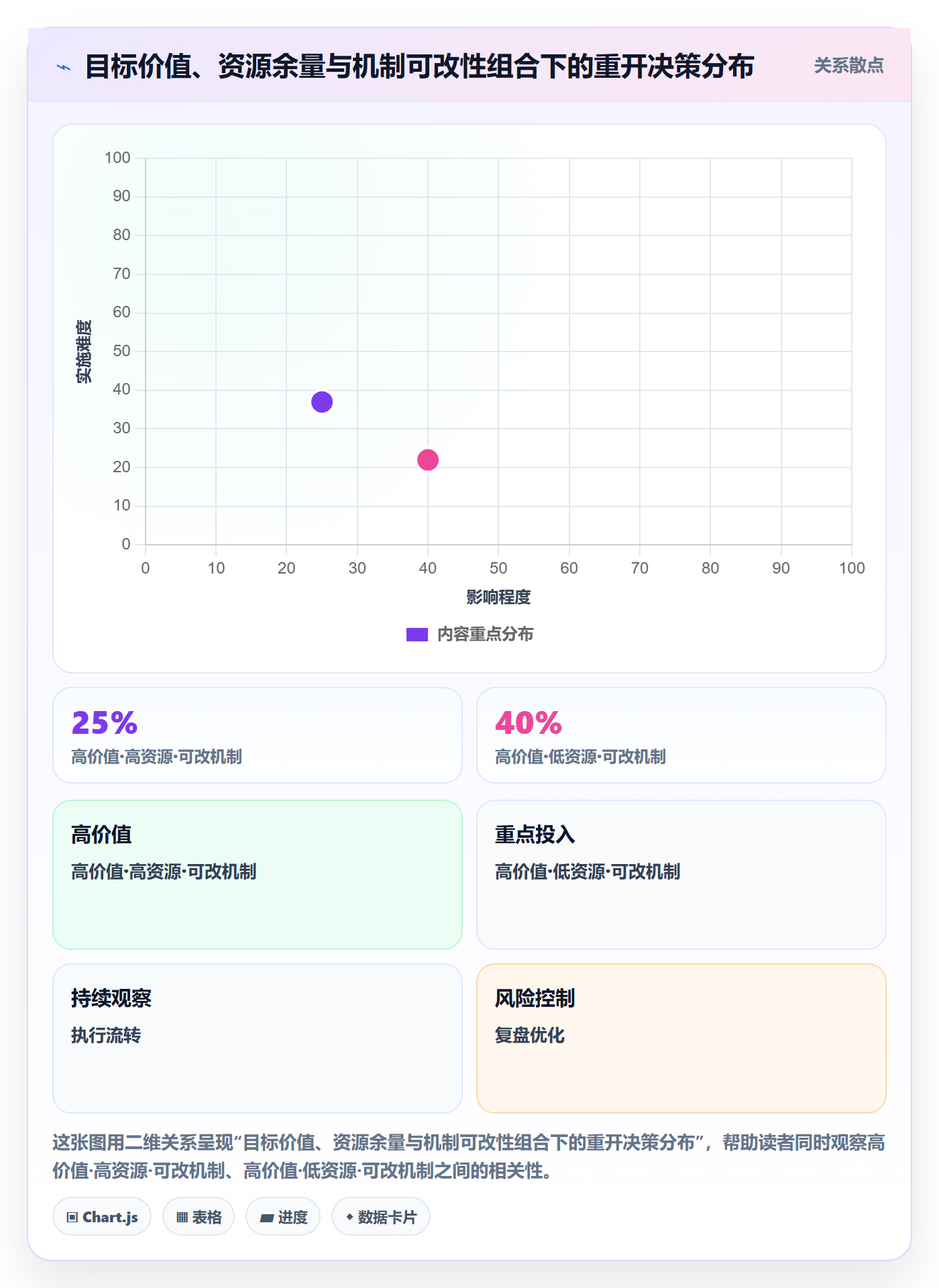 任务执行如何做好重开?跨部门团队最佳实践与操作步骤