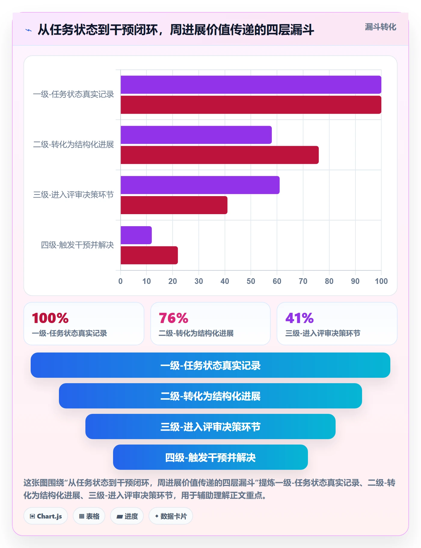 进度跟踪如何做好周进展?研发团队协同管理与操作步骤