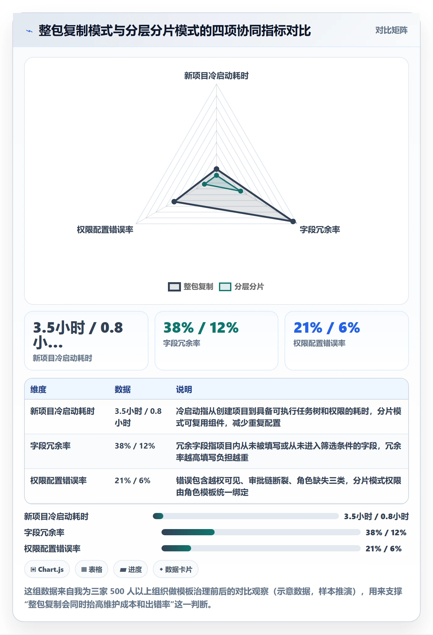 复制项目最佳实践：跨部门团队项目模板协同管理，常见问题