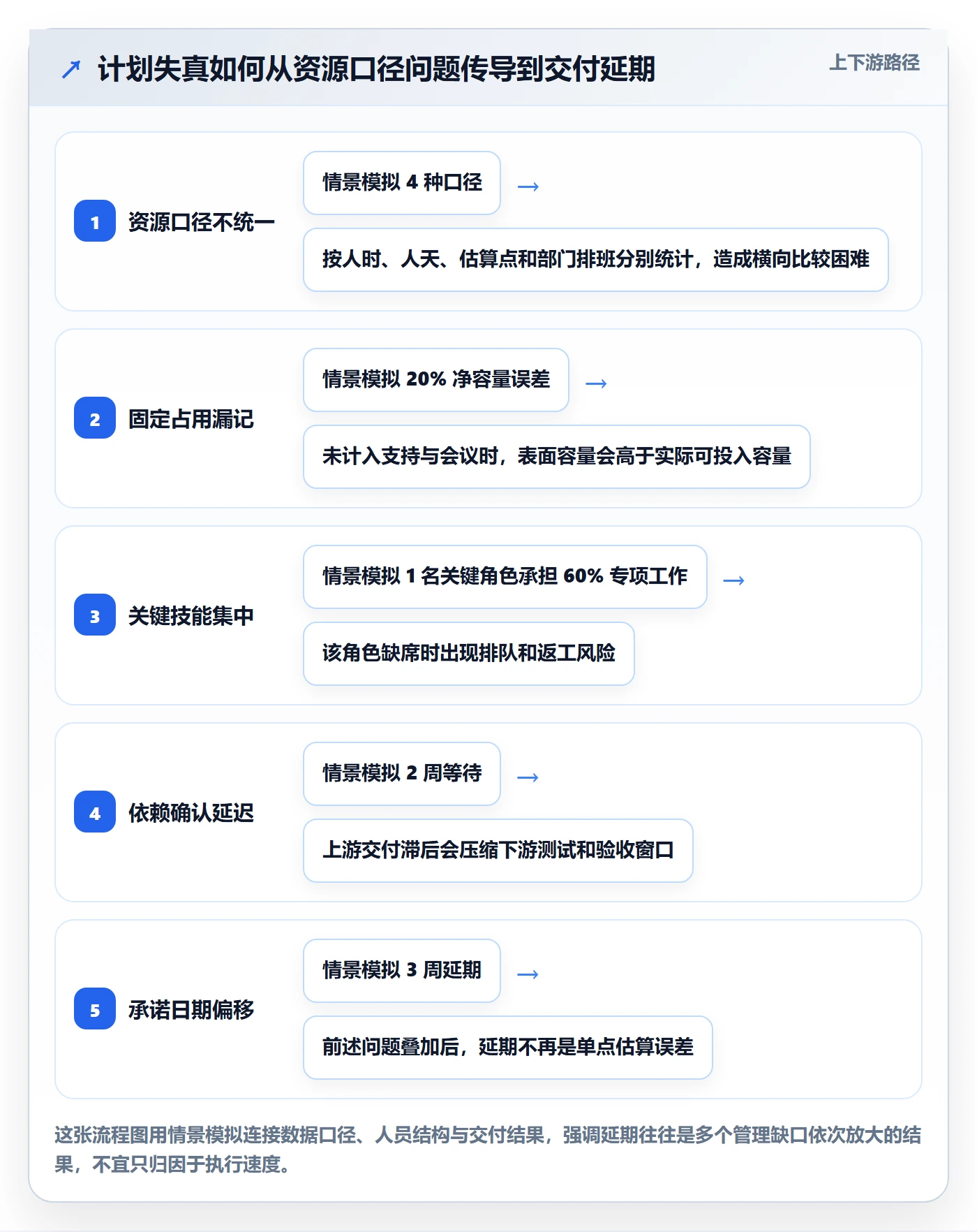 产能流程与规范:管理层资源负载入门指南关键指标