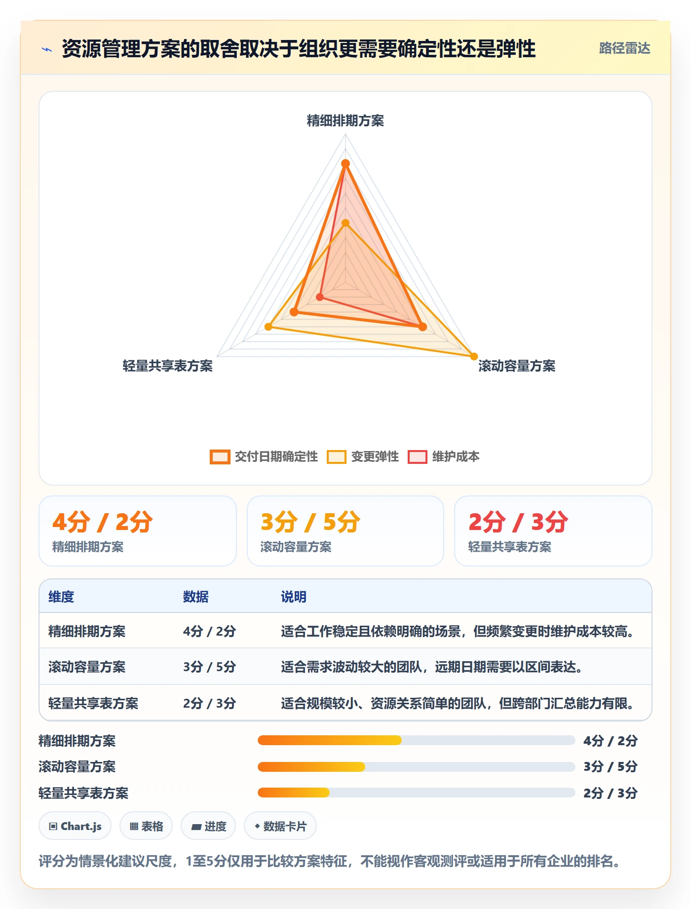 资源管理如何做好资源占用?管理层协同管理与操作步骤