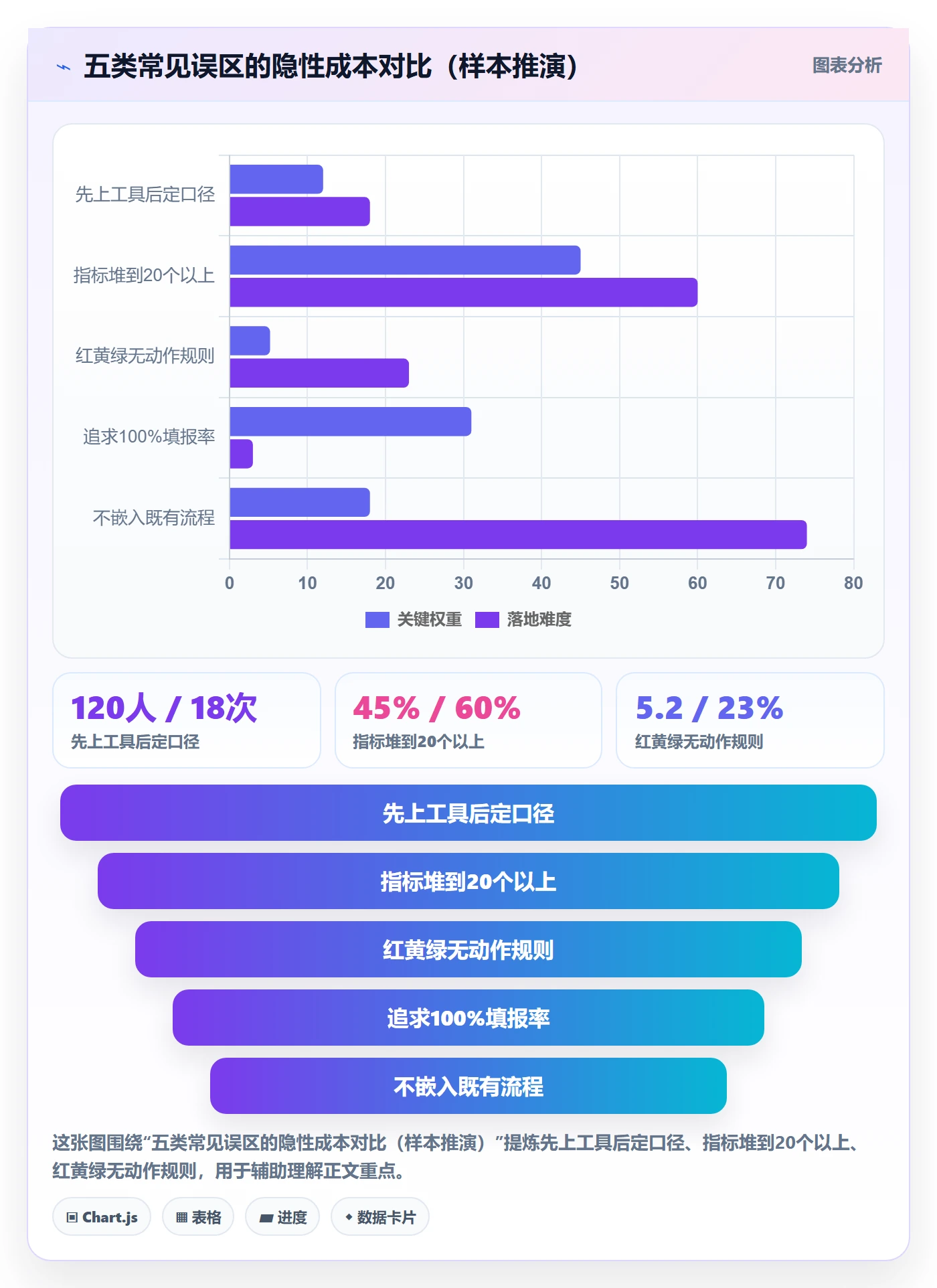 跟踪怎么做?PMO数据分析:进度跟踪从0到1