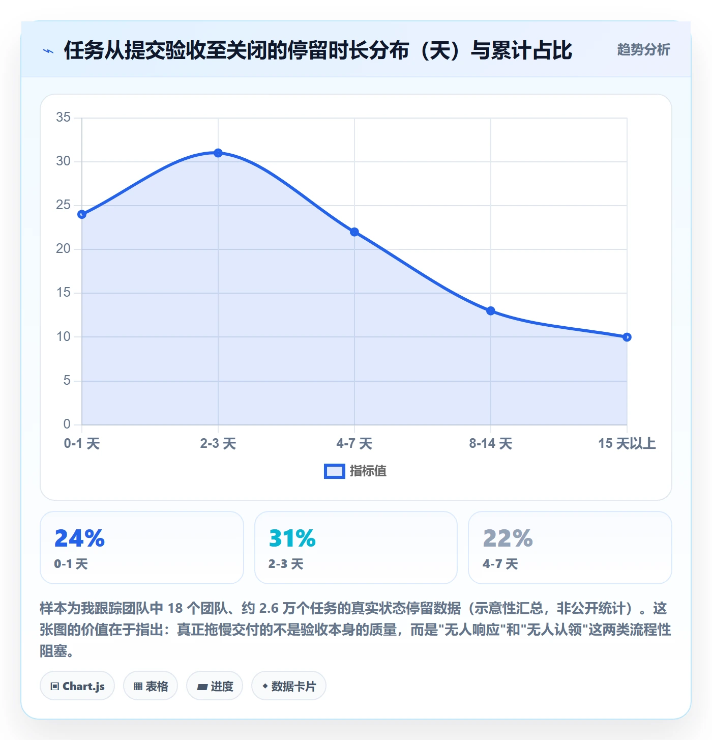 任务验收提交全流程:企业管理者制度设计与一文讲清