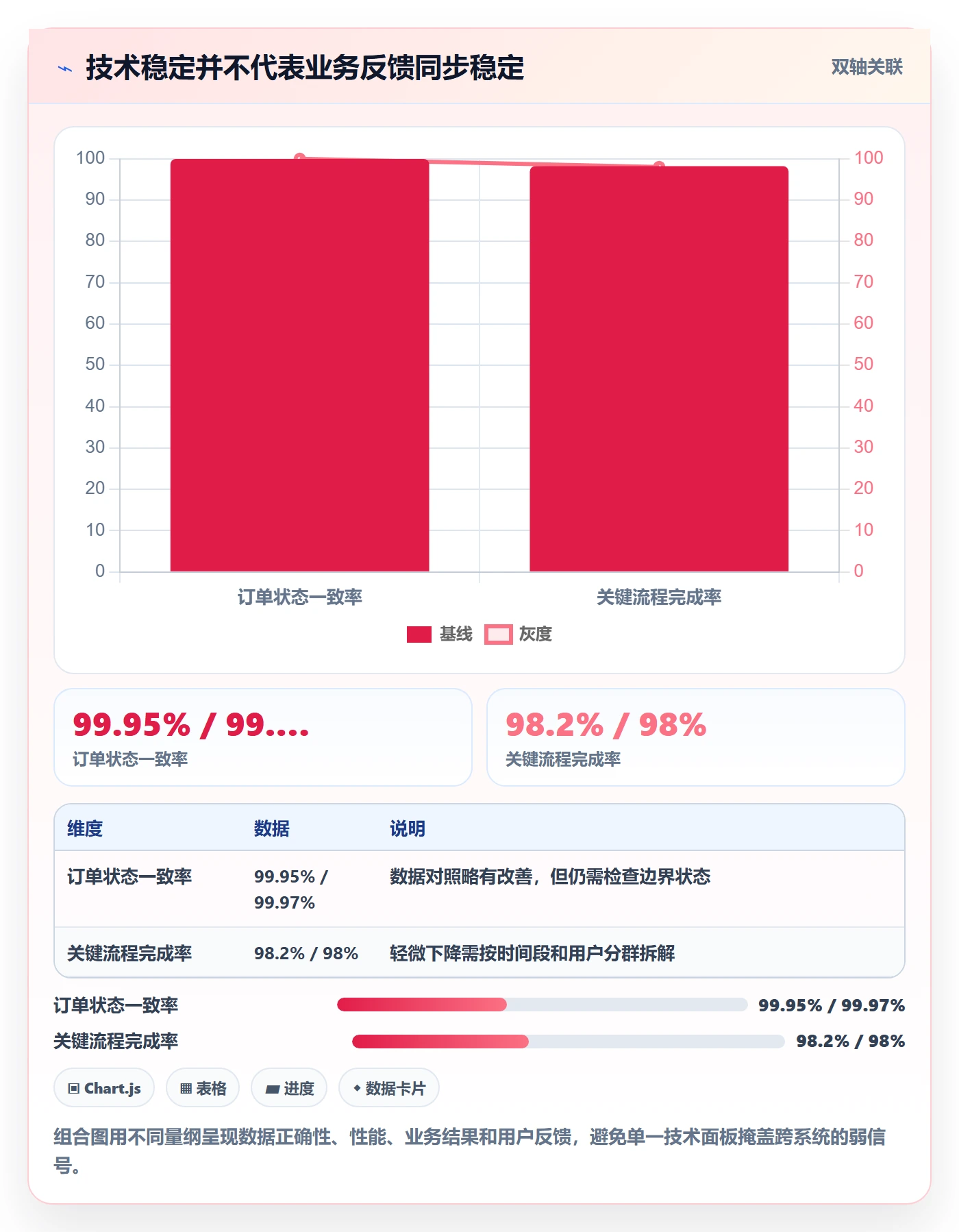 灰度发布管理指南：项目负责人如何做好发布管理，协同管理全流程
